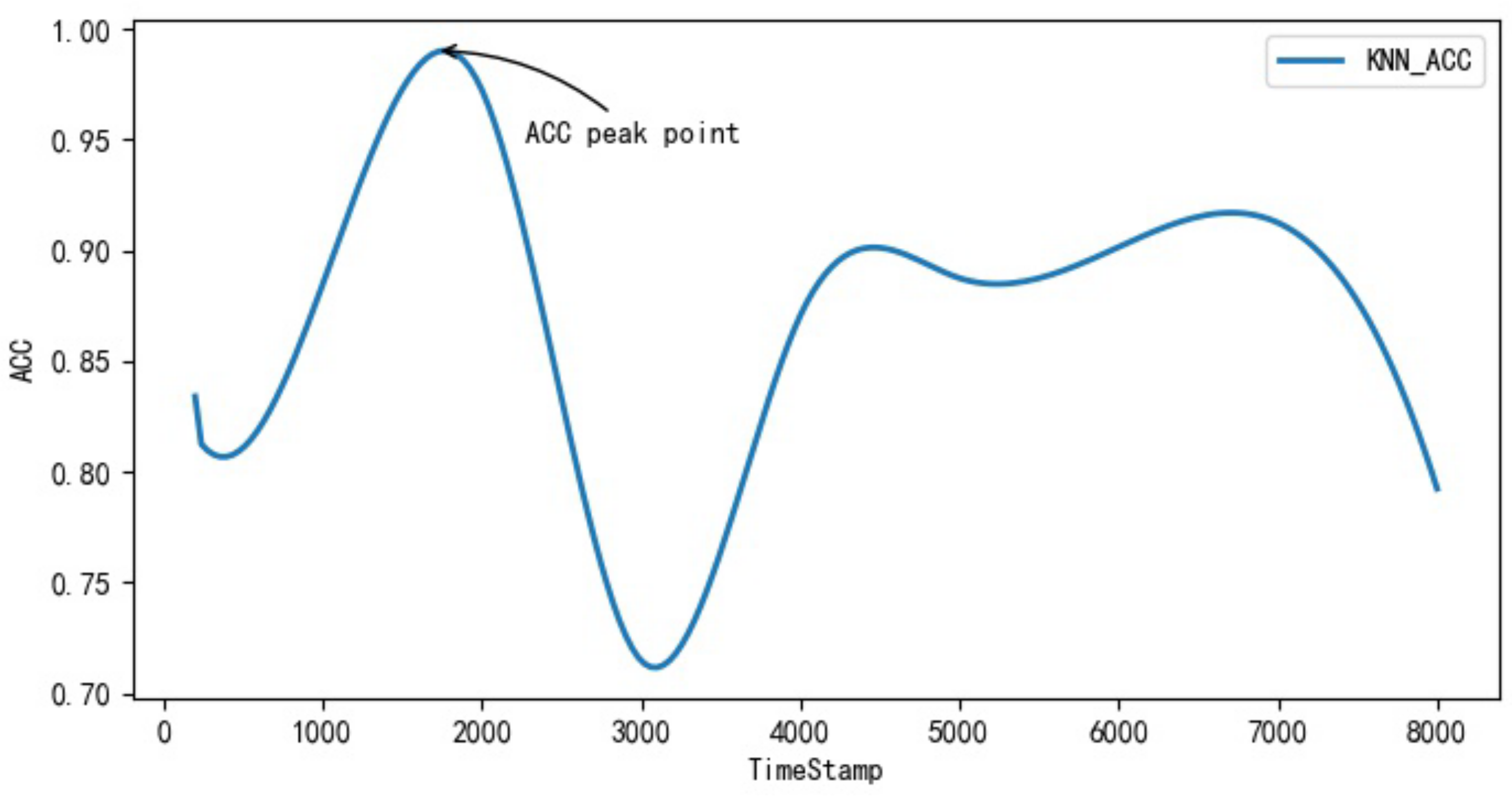 Mathematics 10 04493 g003