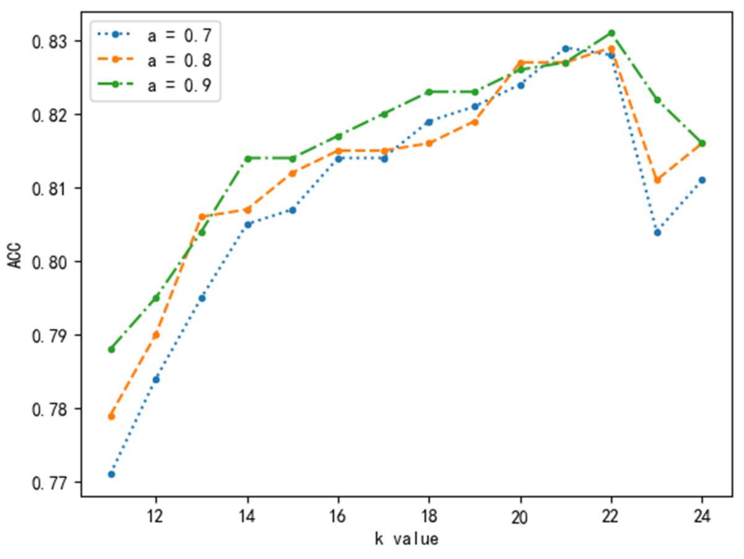 Mathematics 10 04493 g007