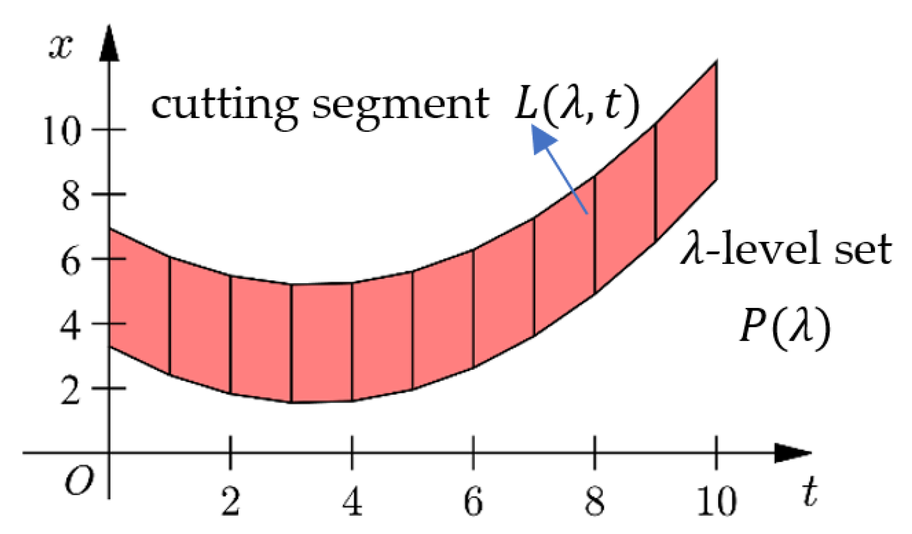 Mathematics 10 04495 g006