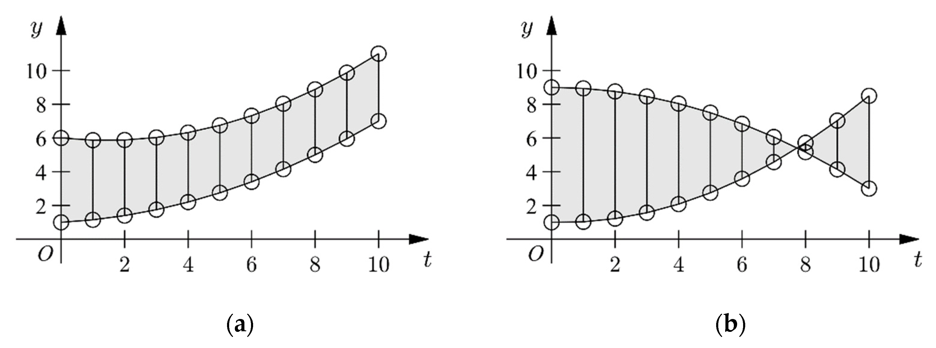 Mathematics 10 04495 g007