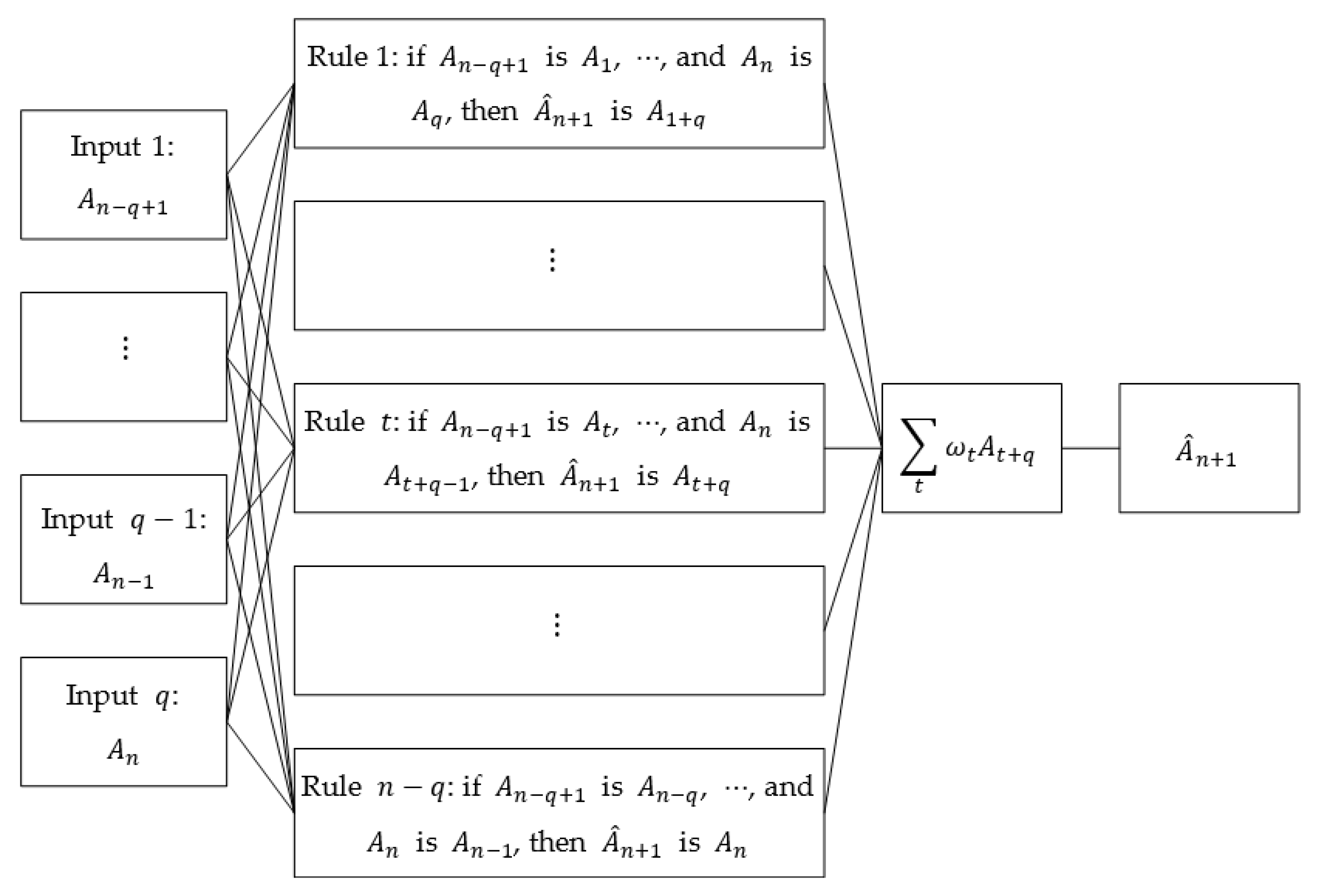 Mathematics 10 04495 g008