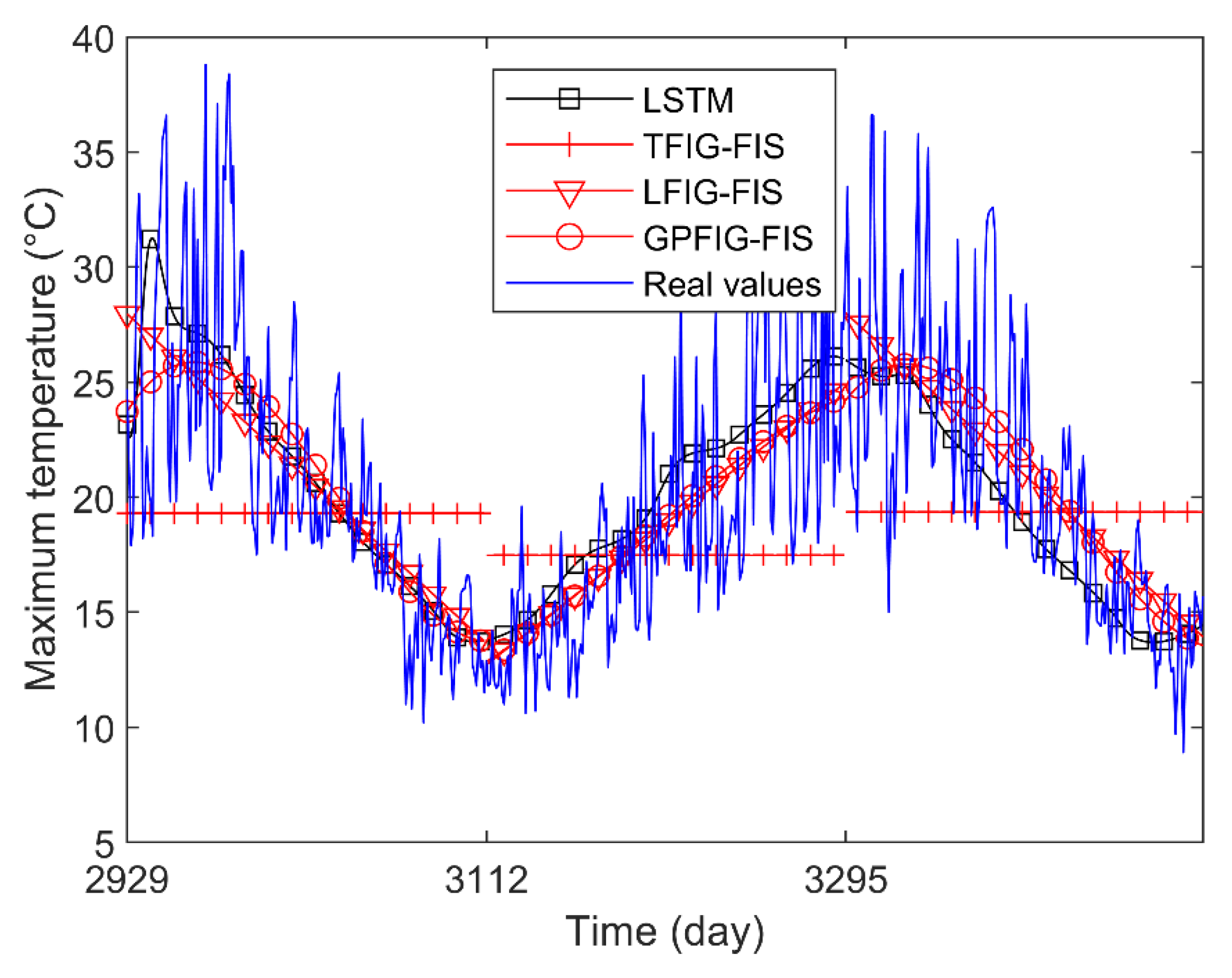 Mathematics 10 04495 g010