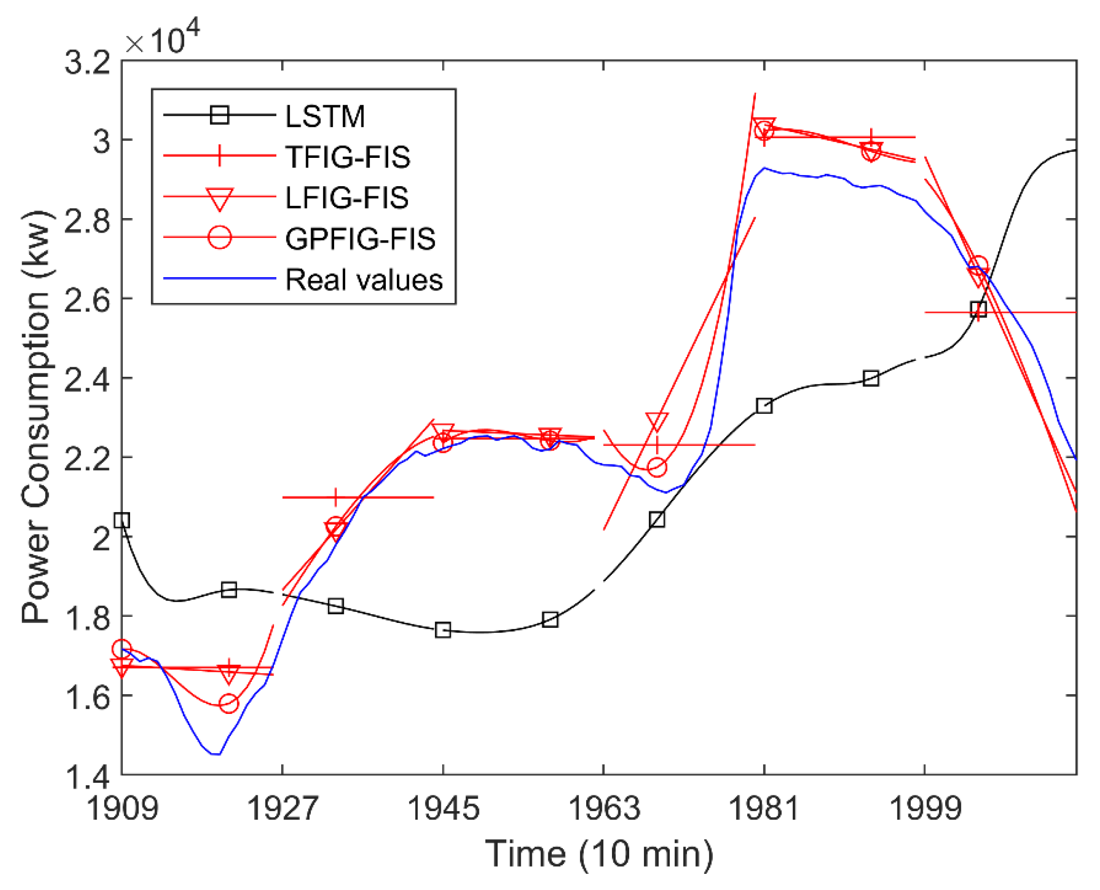 Mathematics 10 04495 g012