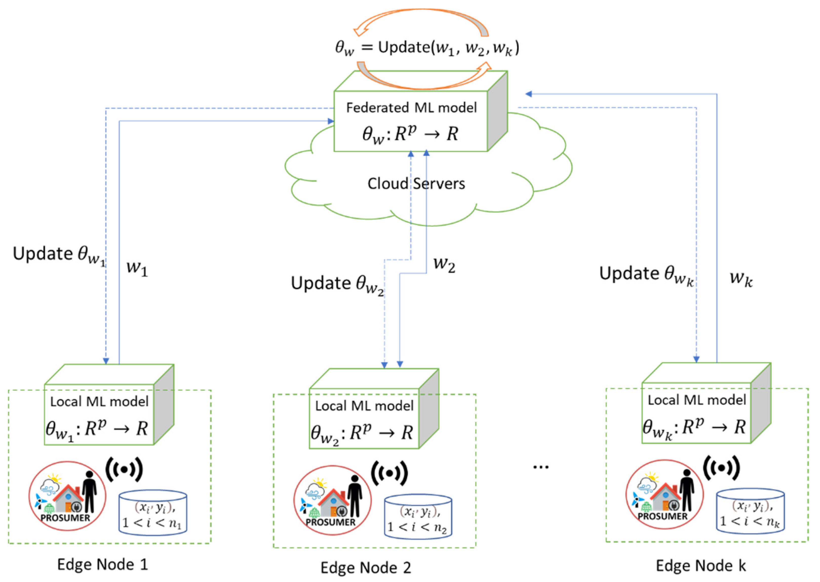 Mathematics 10 04499 g002 Mathematics 10 04499 g002