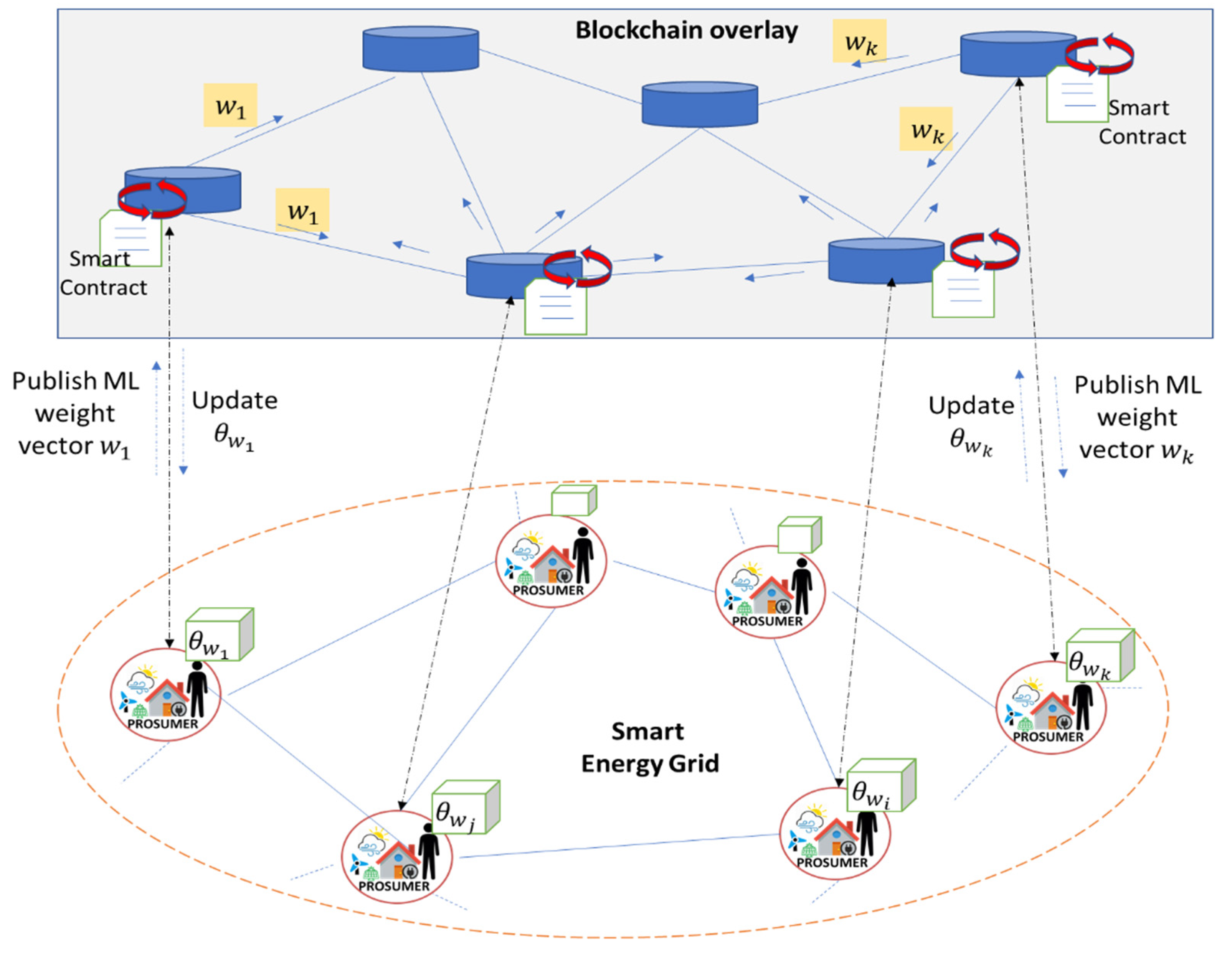 Mathematics 10 04499 g004 Mathematics 10 04499 g004