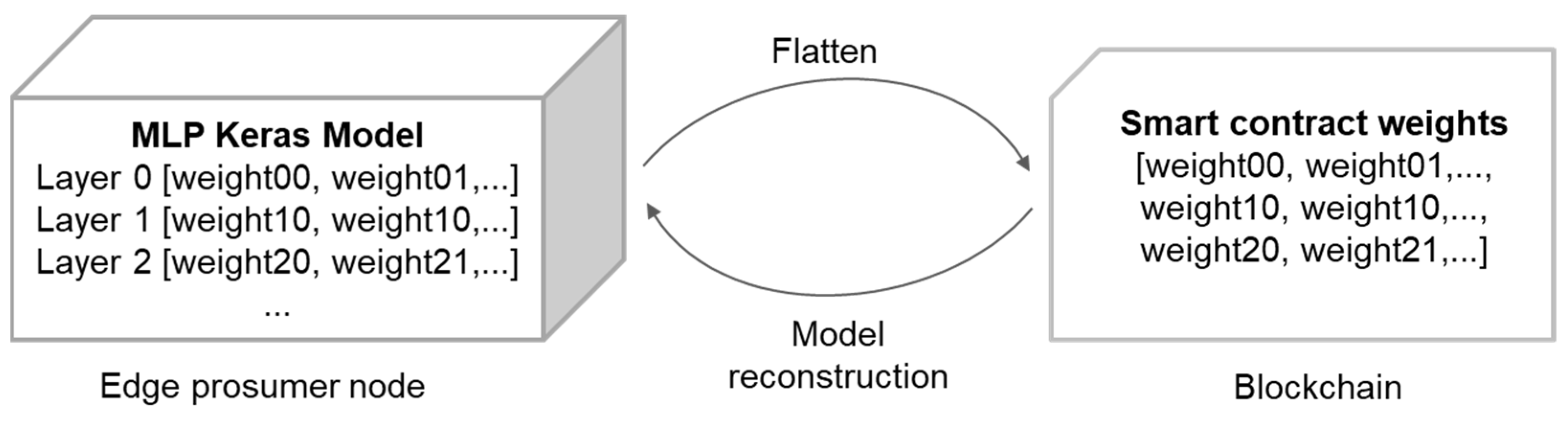 Mathematics 10 04499 g007 Mathematics 10 04499 g007