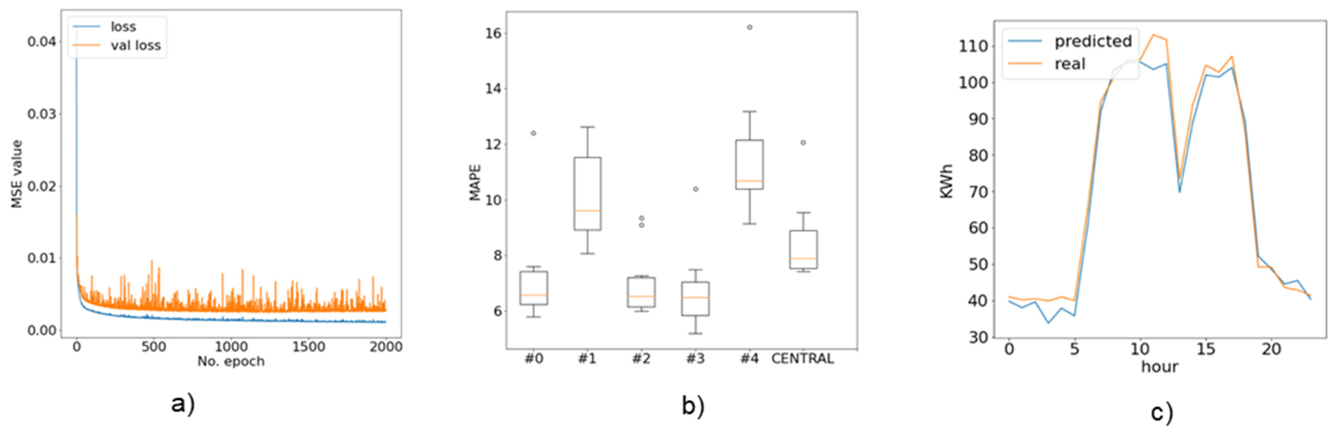 Mathematics 10 04499 g008 Mathematics 10 04499 g008