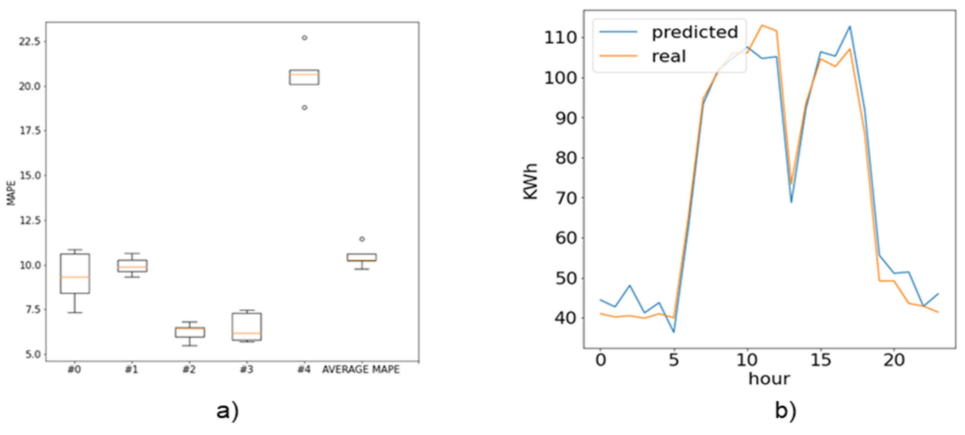 Mathematics 10 04499 g009 Mathematics 10 04499 g009