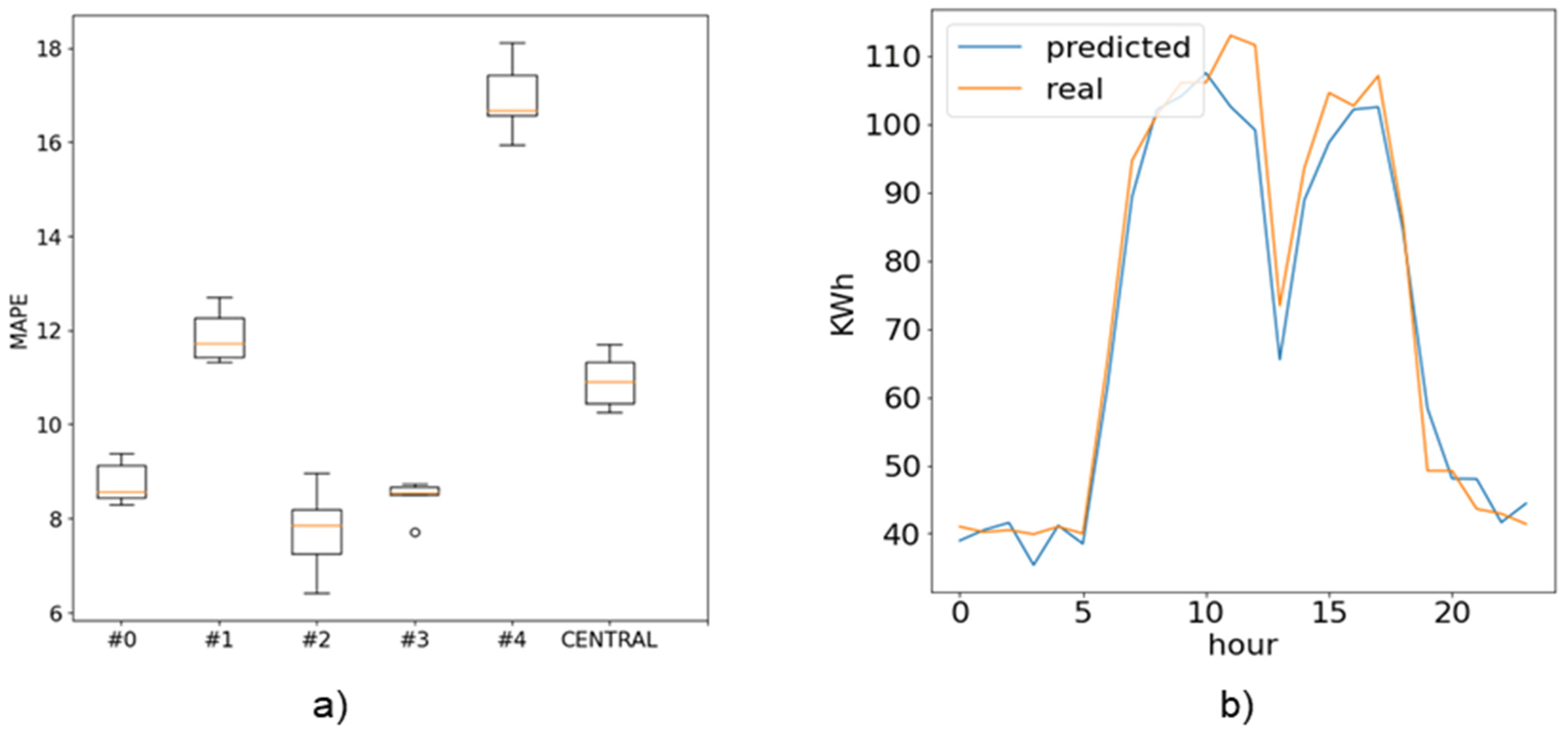 Mathematics 10 04499 g010 Mathematics 10 04499 g010