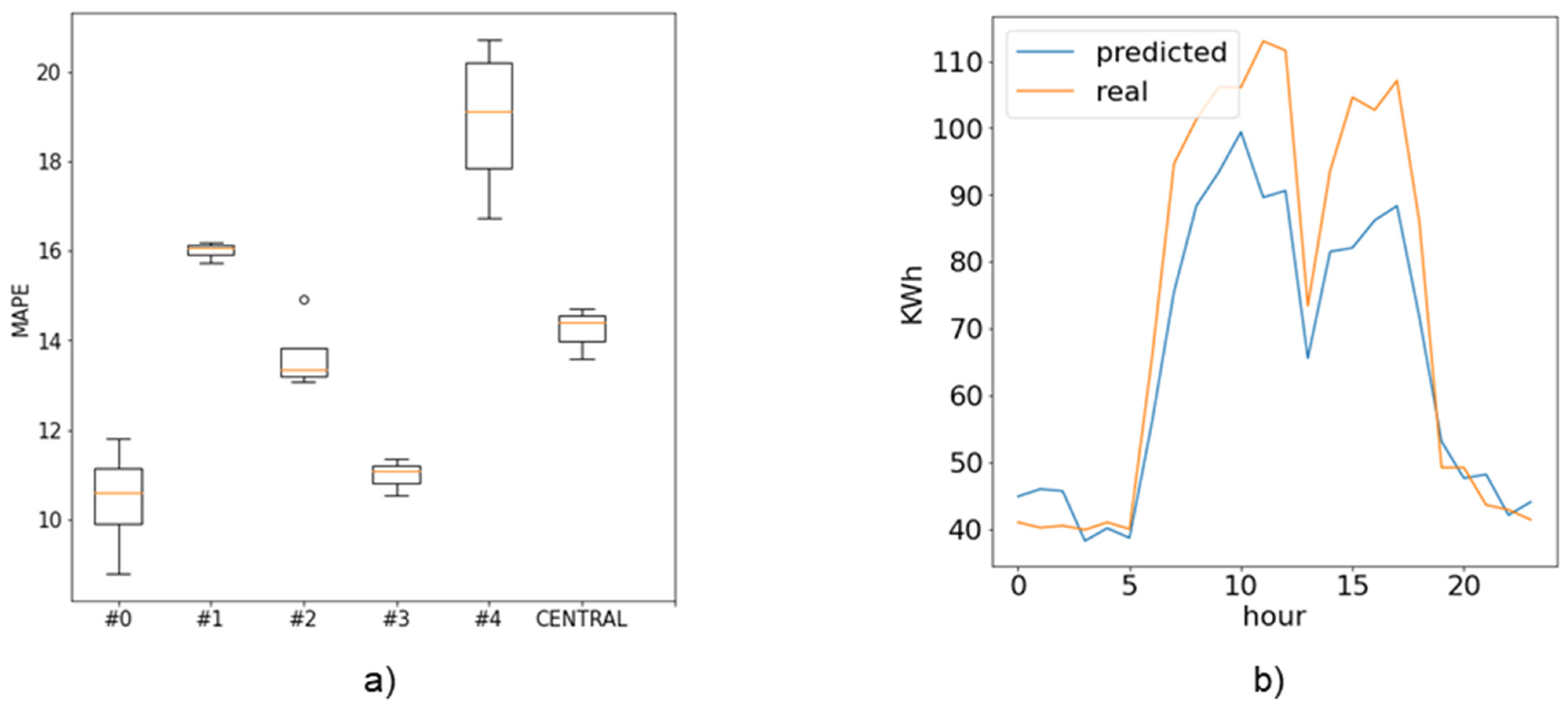 Mathematics 10 04499 g011 Mathematics 10 04499 g011