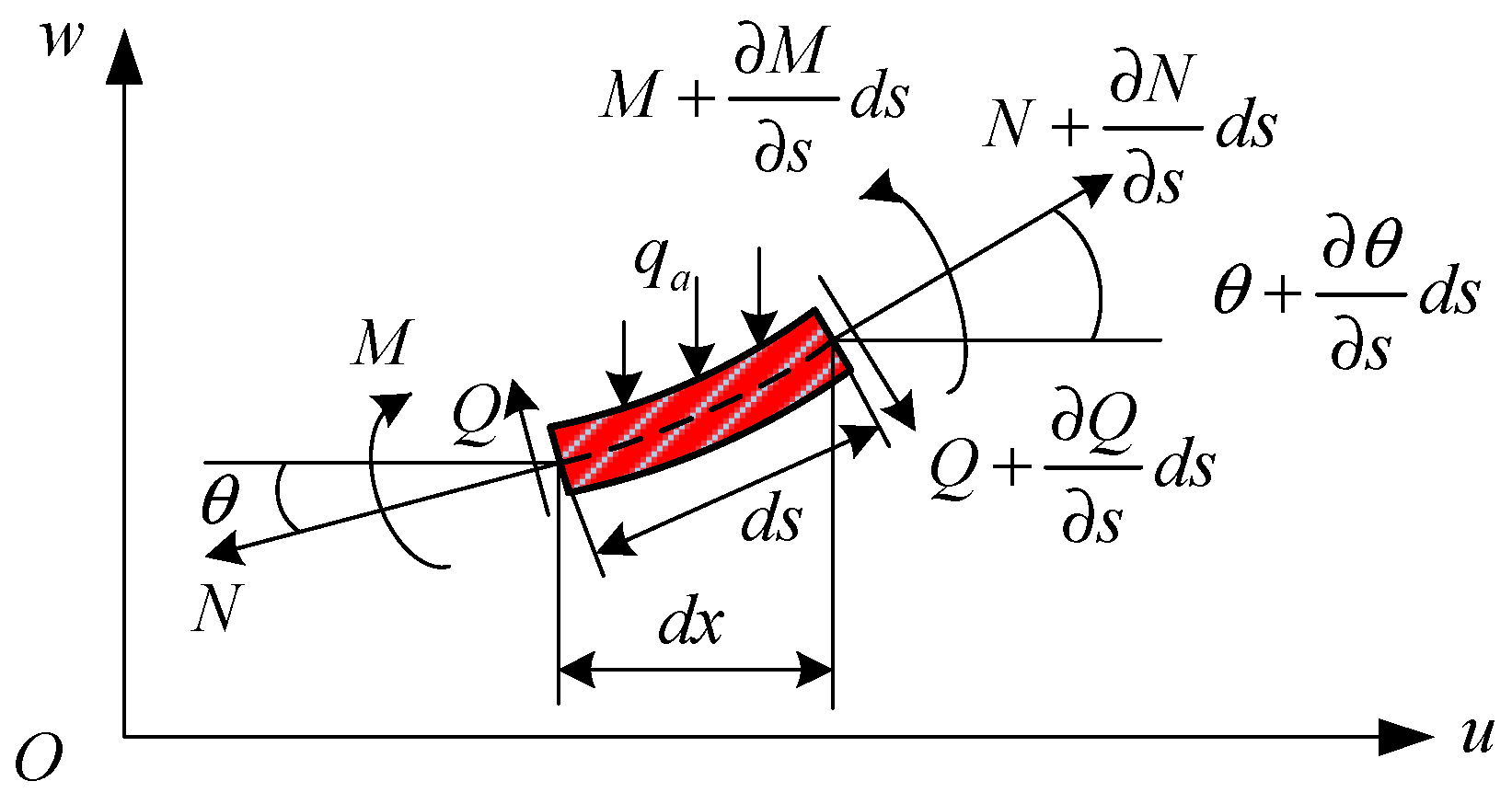 Mathematics 10 04506 g002