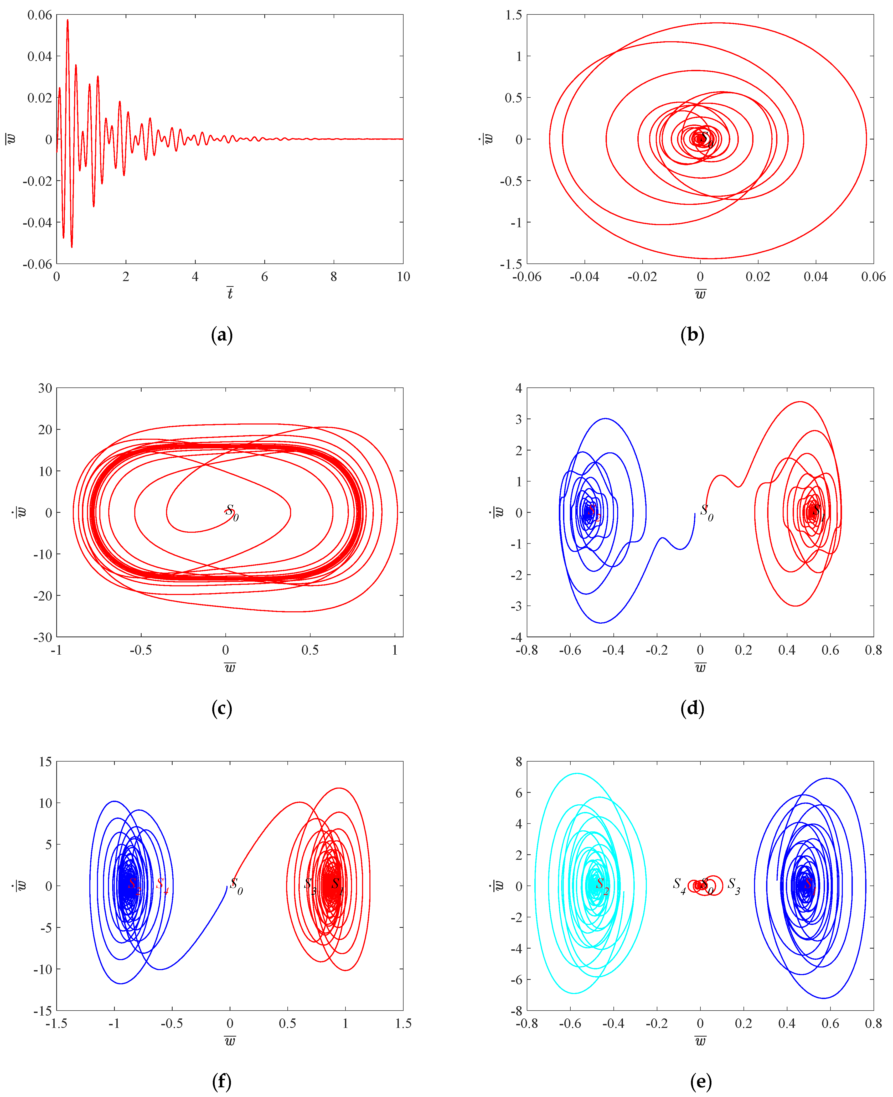 Mathematics 10 04506 g009