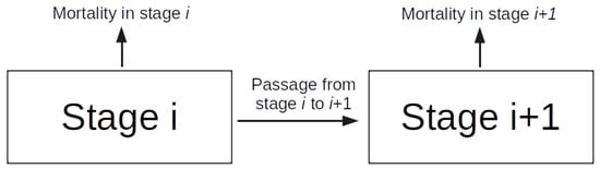 Mathematics 10 04510 g0a1
