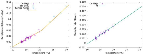 Mathematics 10 04510 g0a2