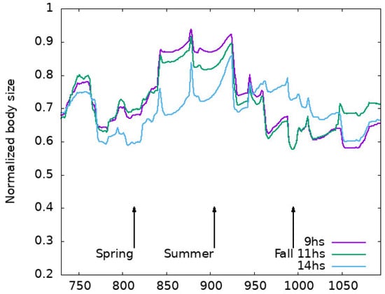 Mathematics 10 04510 g0a3