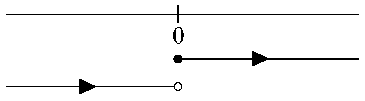 Mathematics 10 04518 g002 Mathematics 10 04518 g002