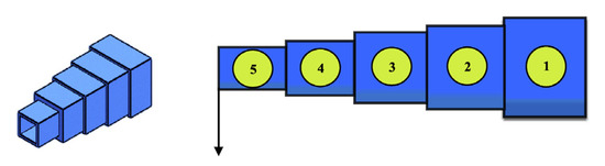 Mathematics 10 04519 g010