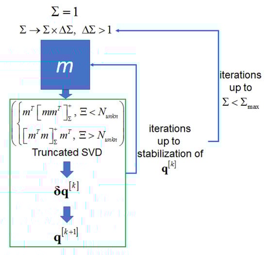 Mathematics 10 04522 g001