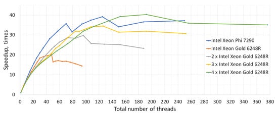 Mathematics 10 04522 g005