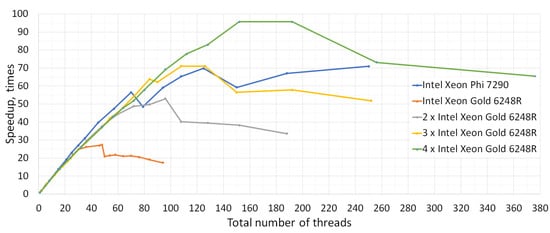 Mathematics 10 04522 g006