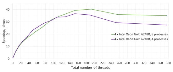 Mathematics 10 04522 g007