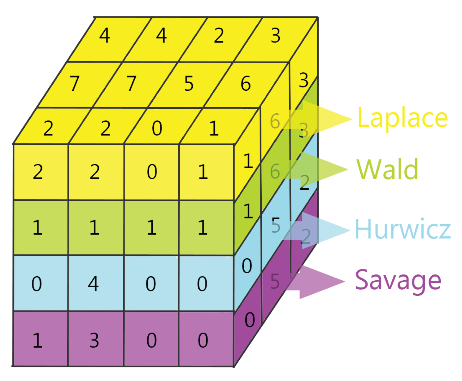 Mathematics 10 04524 g002 Mathematics 10 04524 g002