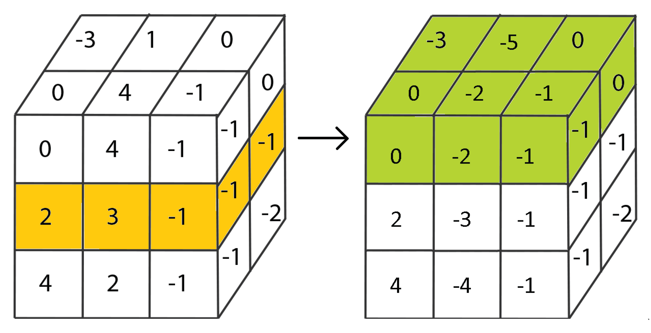 Mathematics 10 04524 g0a1 Mathematics 10 04524 g0a1