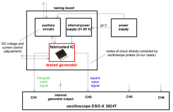 Mathematics 10 04528 g0a5