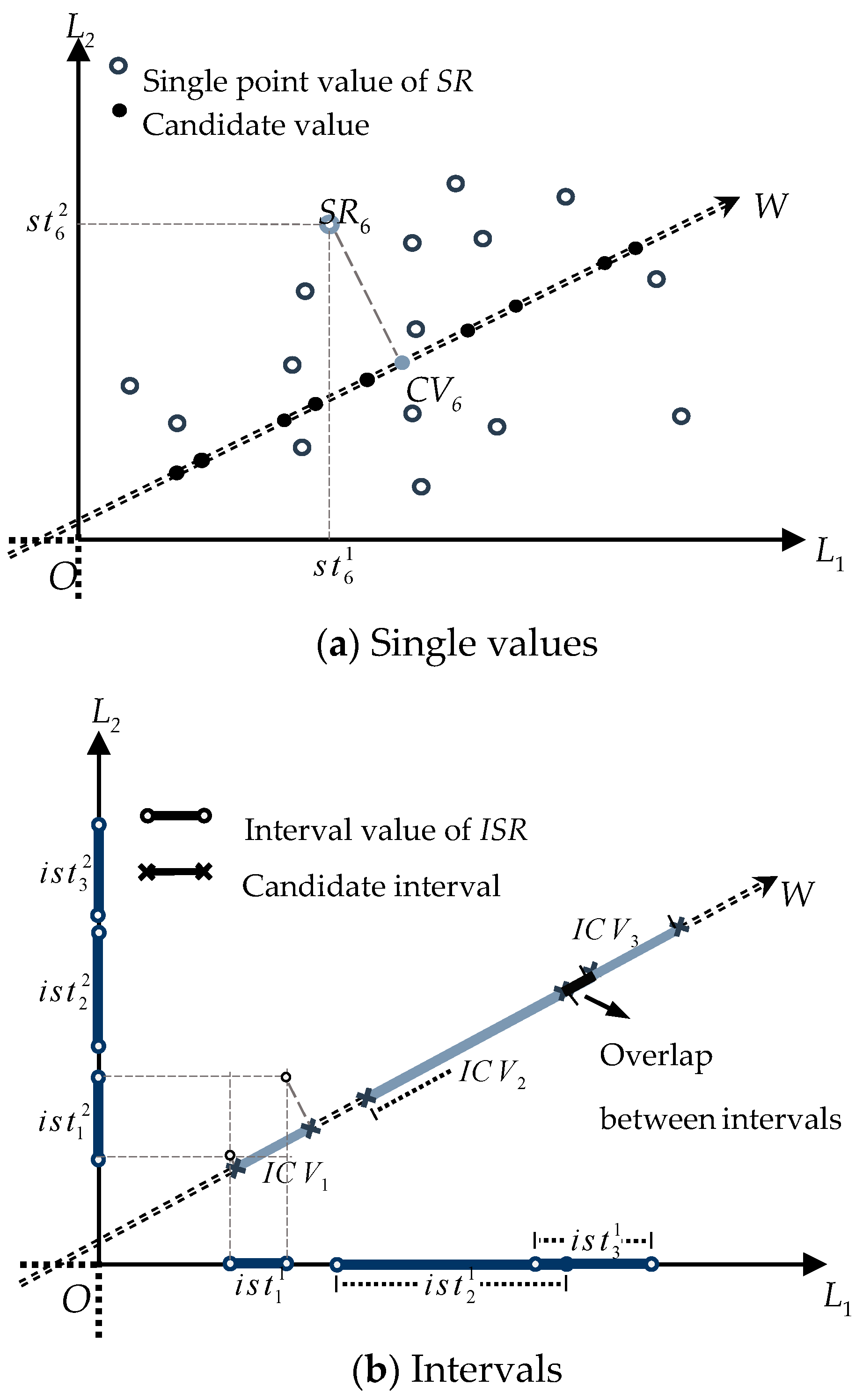 Mathematics 10 04530 g002