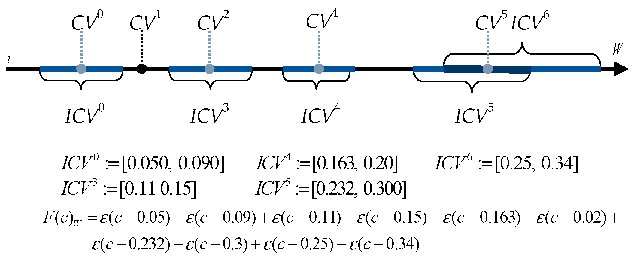 Mathematics 10 04530 g003