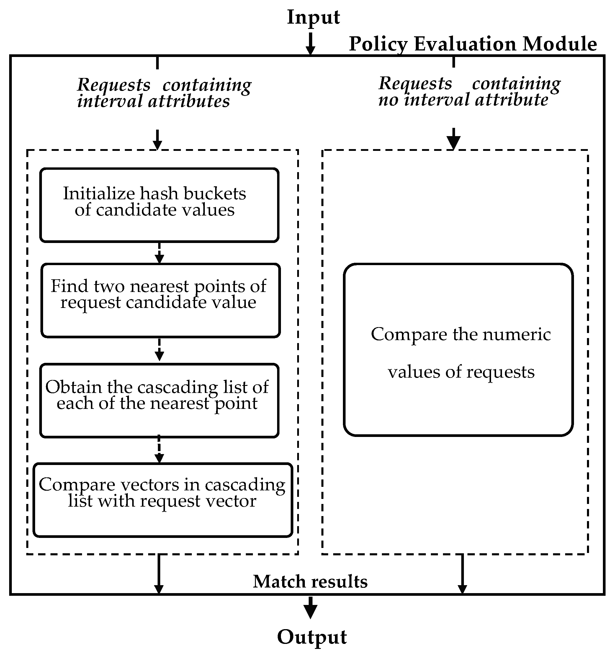 Mathematics 10 04530 g004