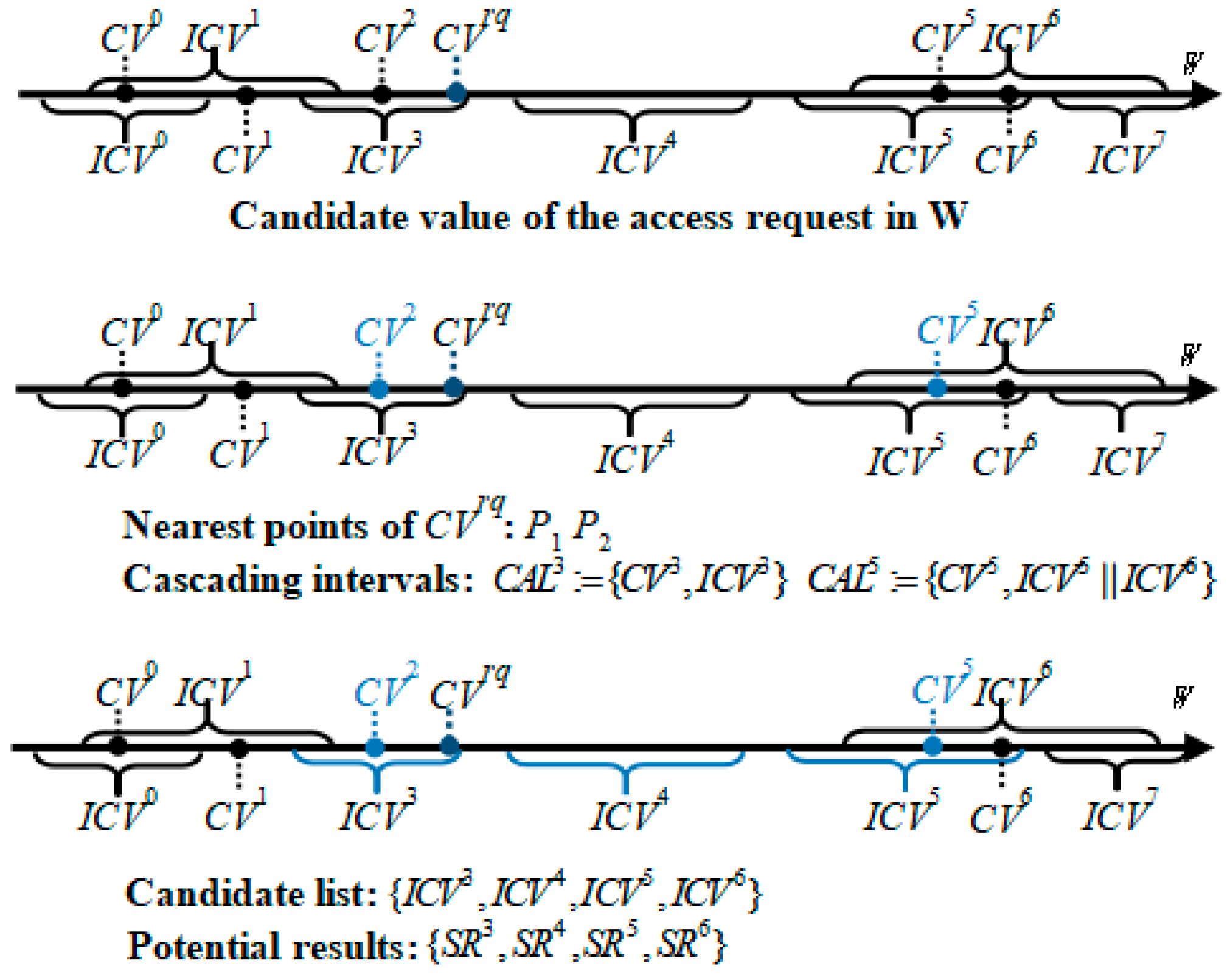 Mathematics 10 04530 g007