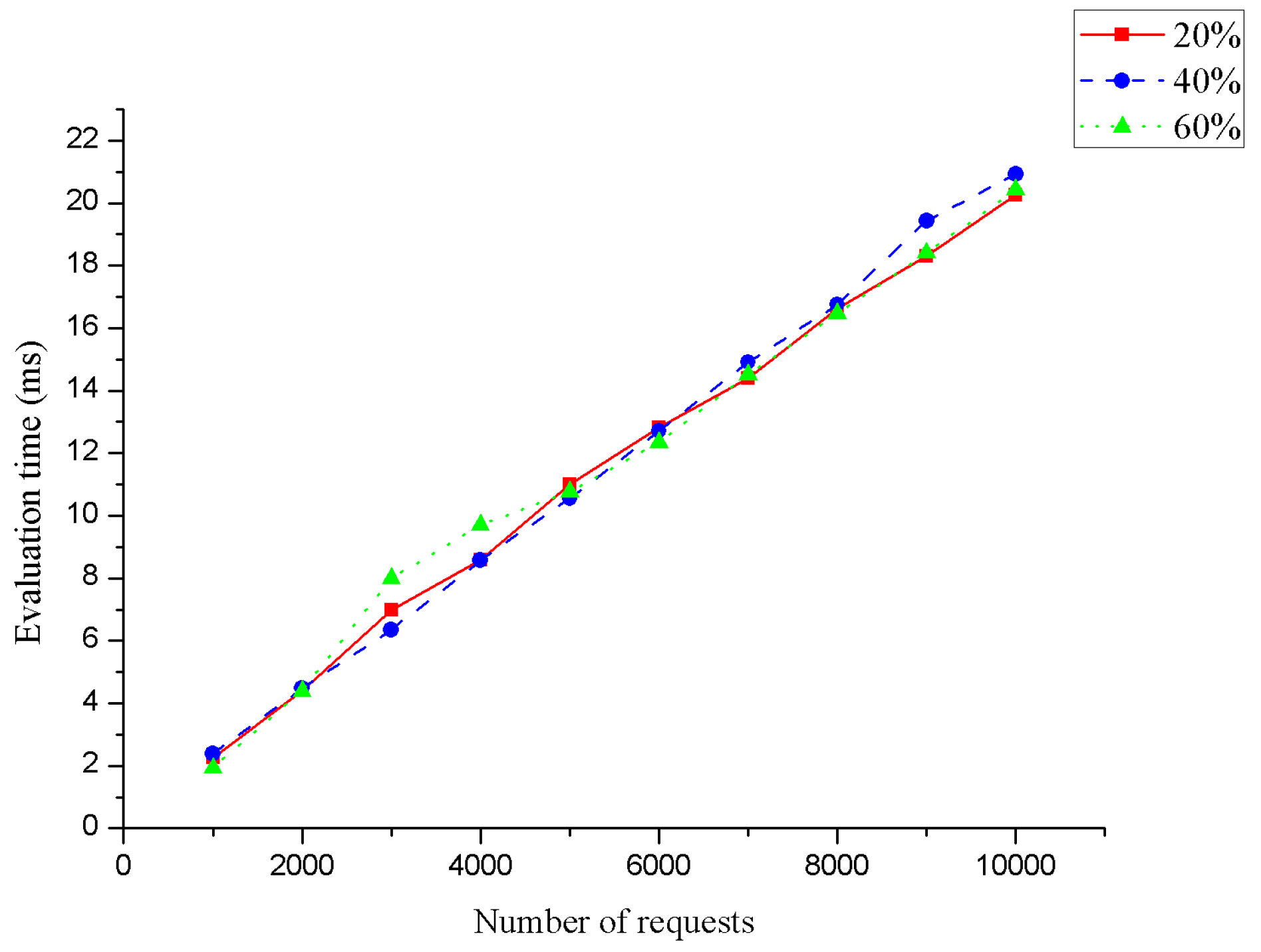 Mathematics 10 04530 g009