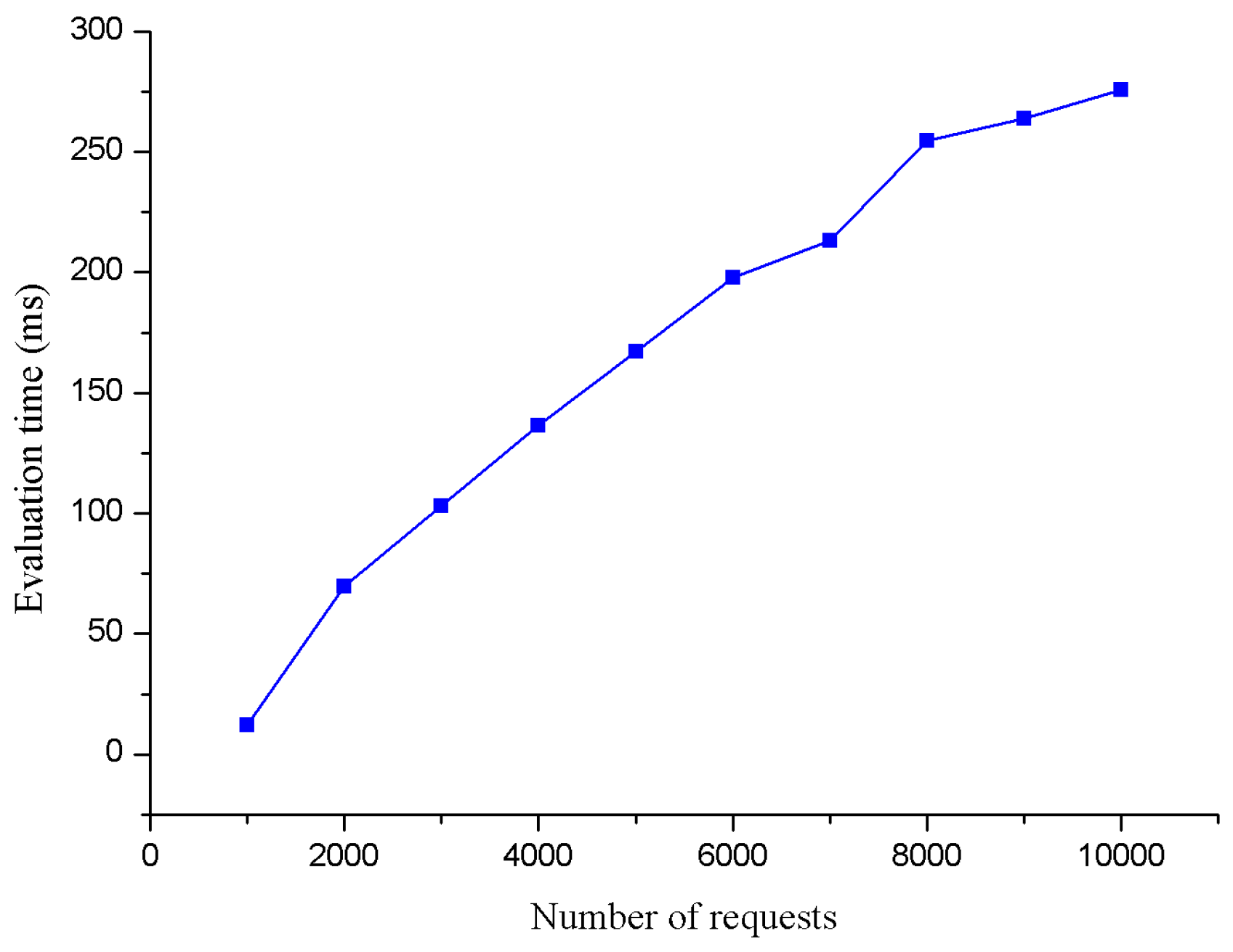 Mathematics 10 04530 g010