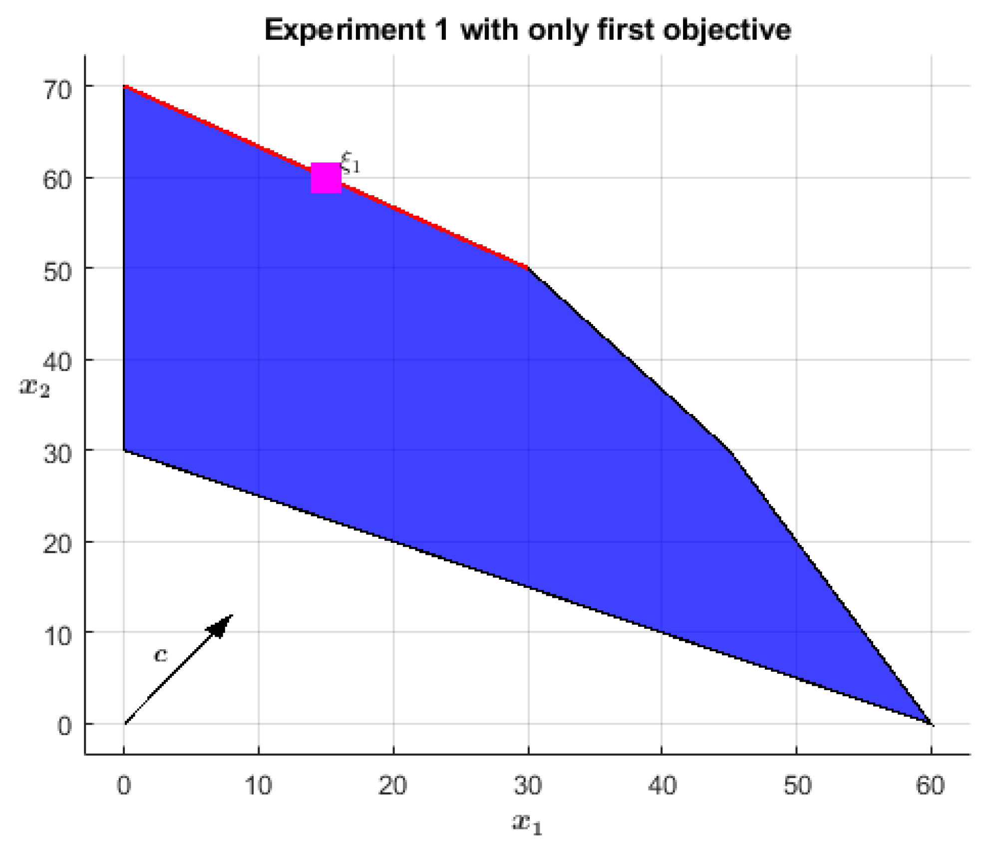 Mathematics 10 04536 g001
