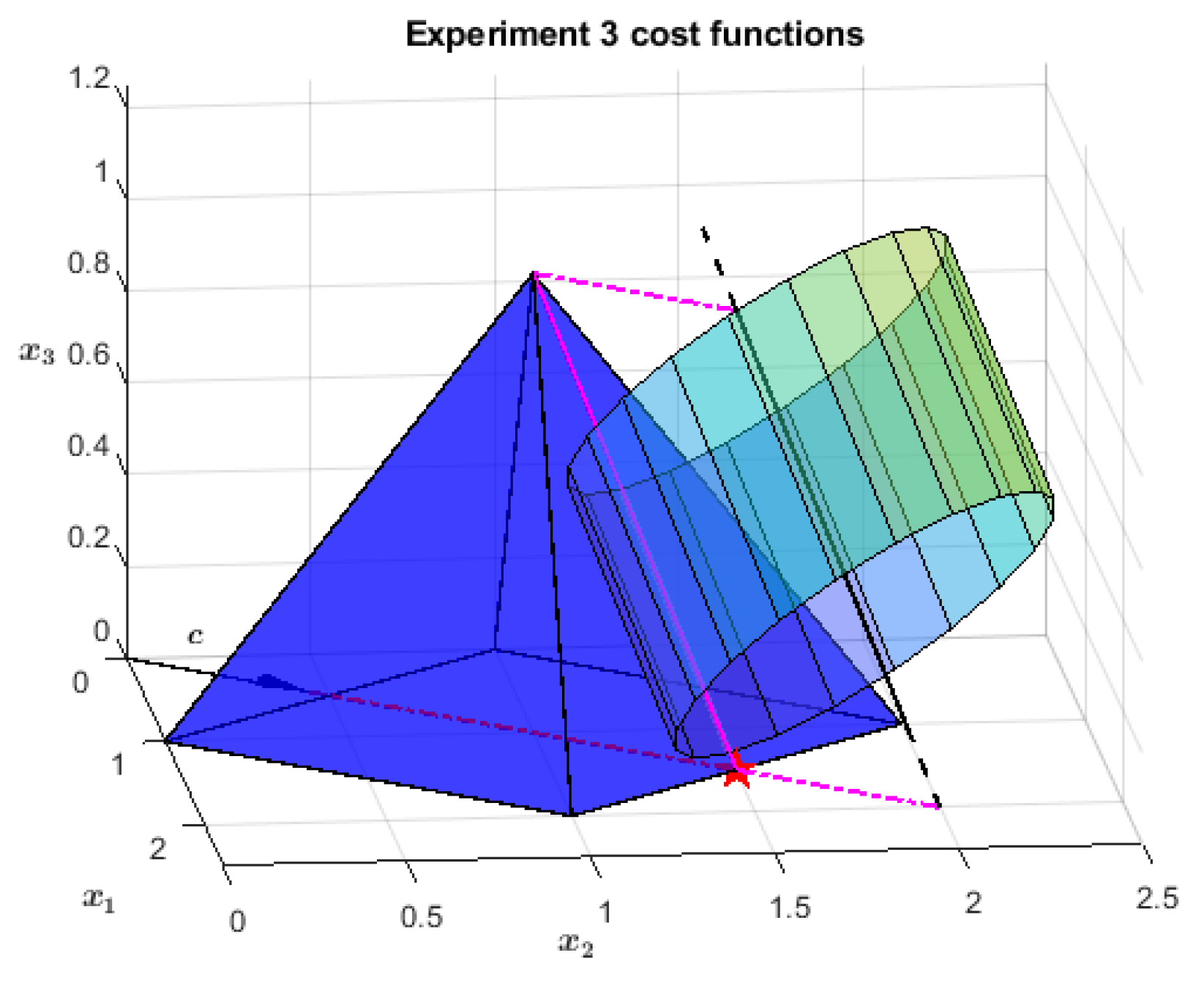 Mathematics 10 04536 g006