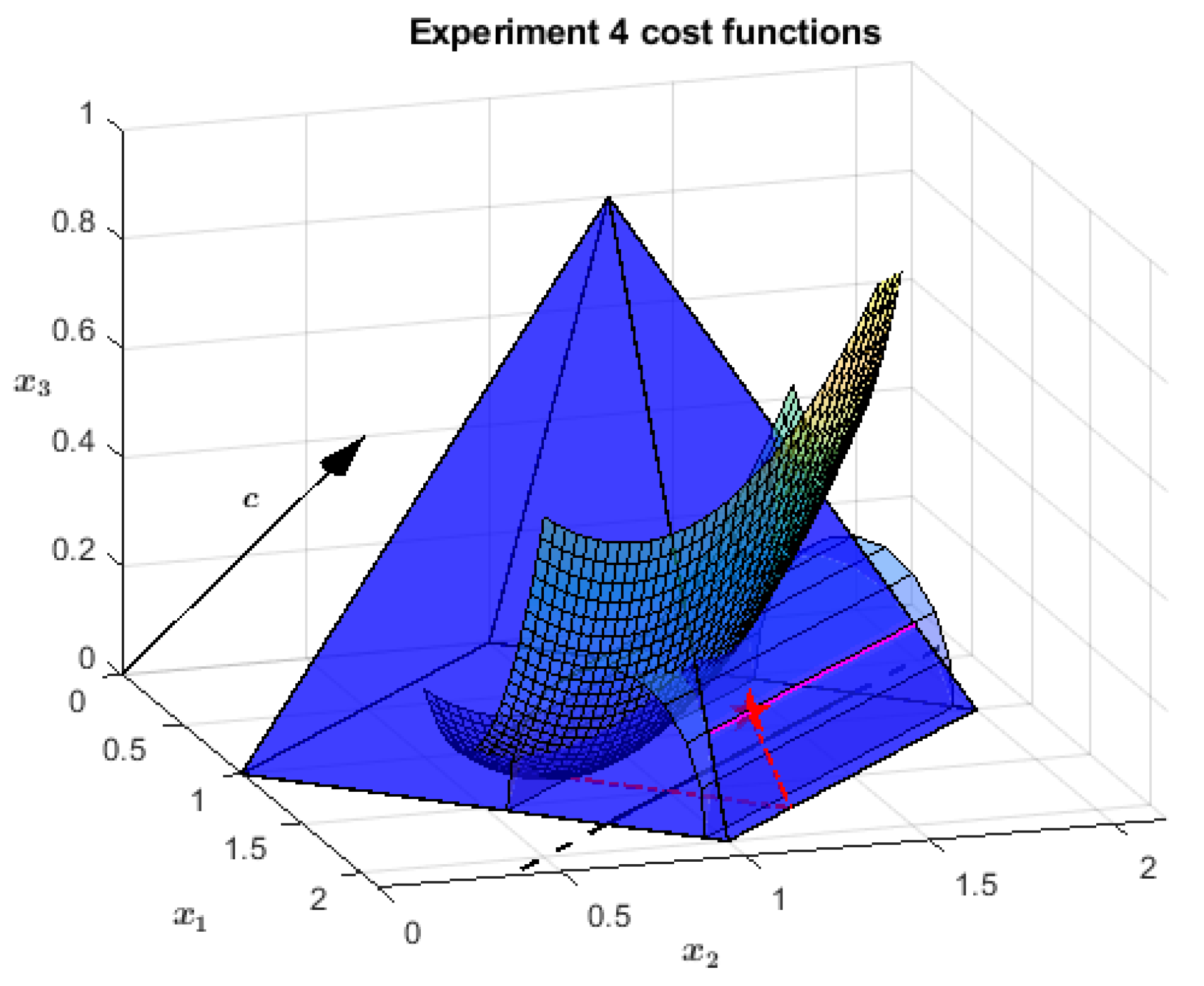 Mathematics 10 04536 g007