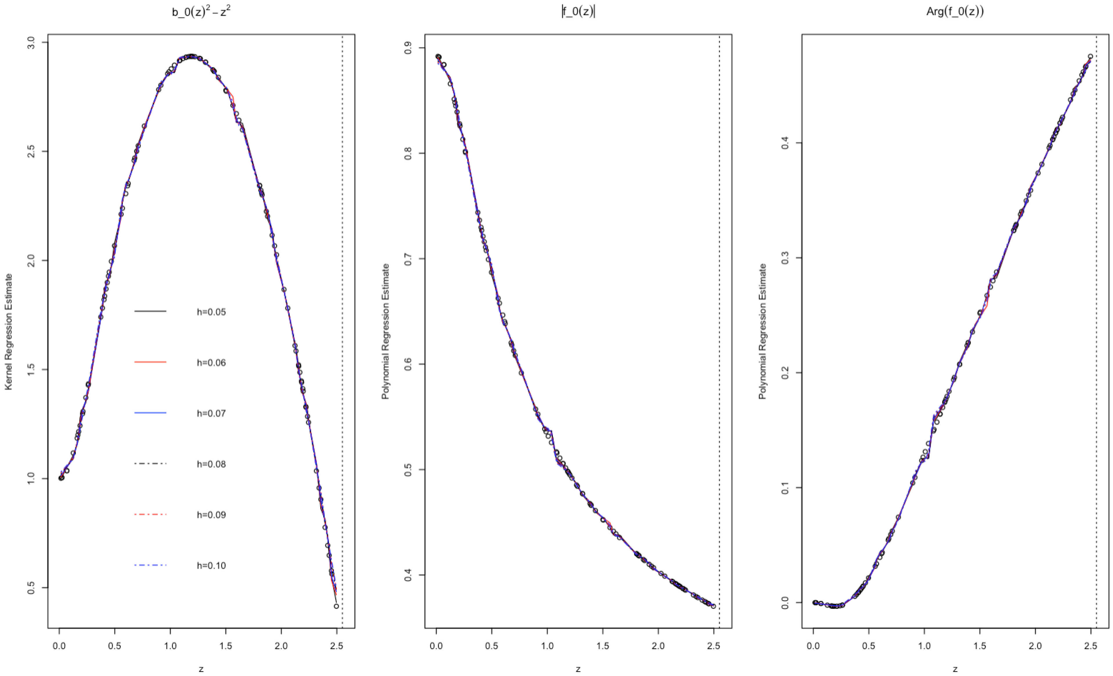 Mathematics 10 04537 g004 Mathematics 10 04537 g004