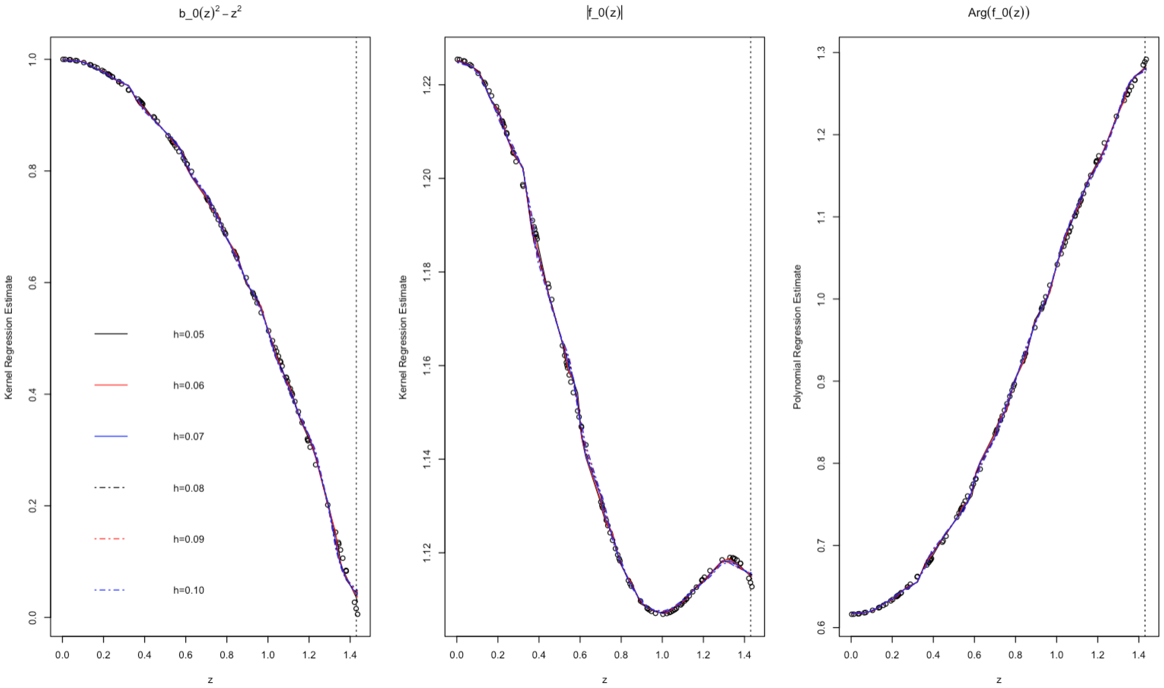 Mathematics 10 04537 g006 Mathematics 10 04537 g006