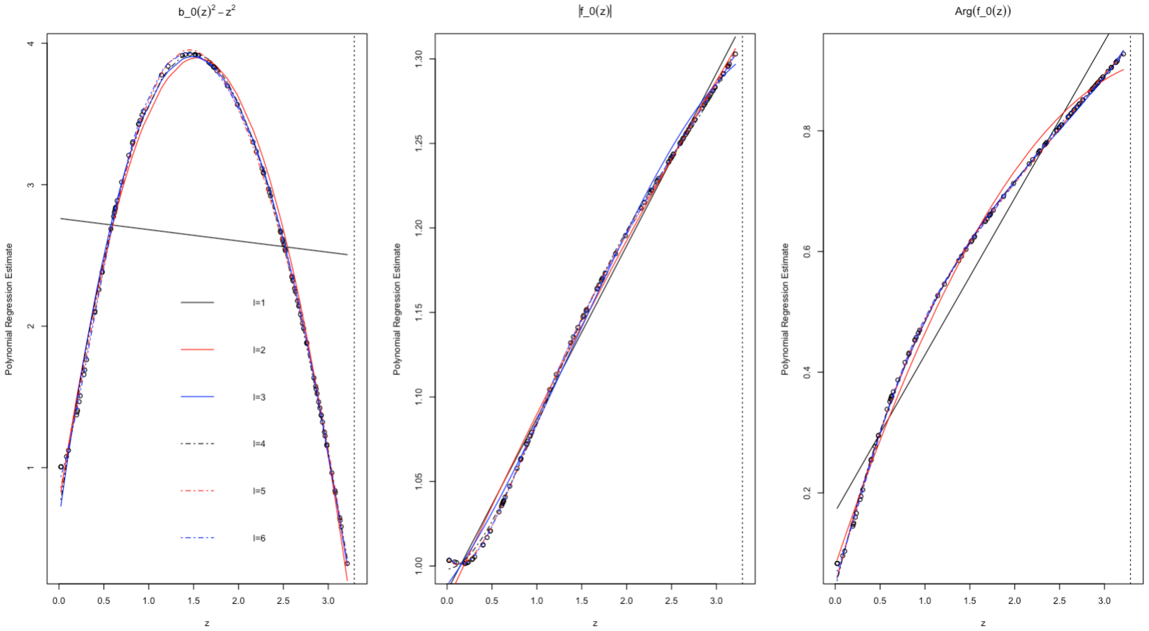 Mathematics 10 04537 g007 Mathematics 10 04537 g007