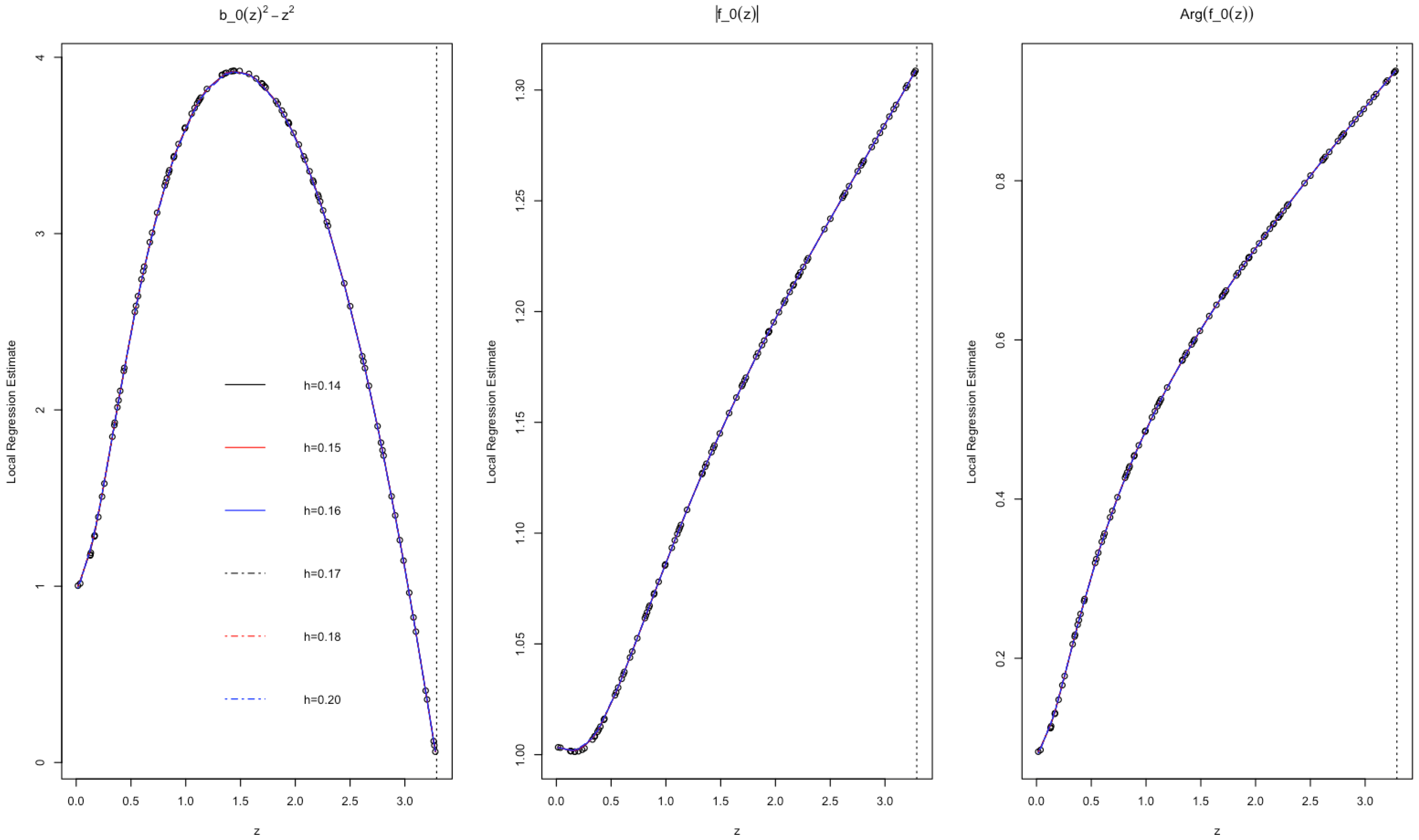 Mathematics 10 04537 g009 Mathematics 10 04537 g009