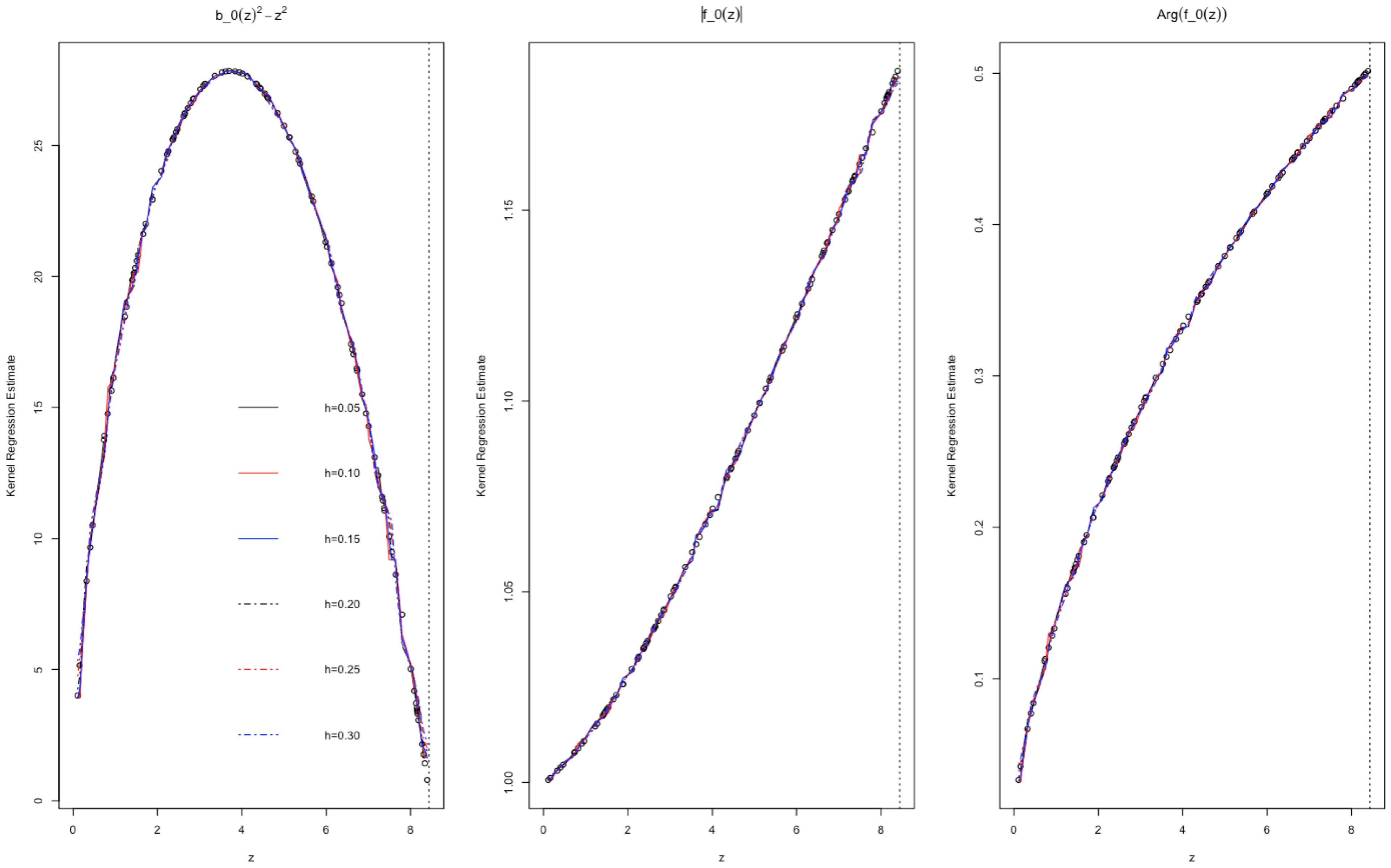 Mathematics 10 04537 g011 Mathematics 10 04537 g011