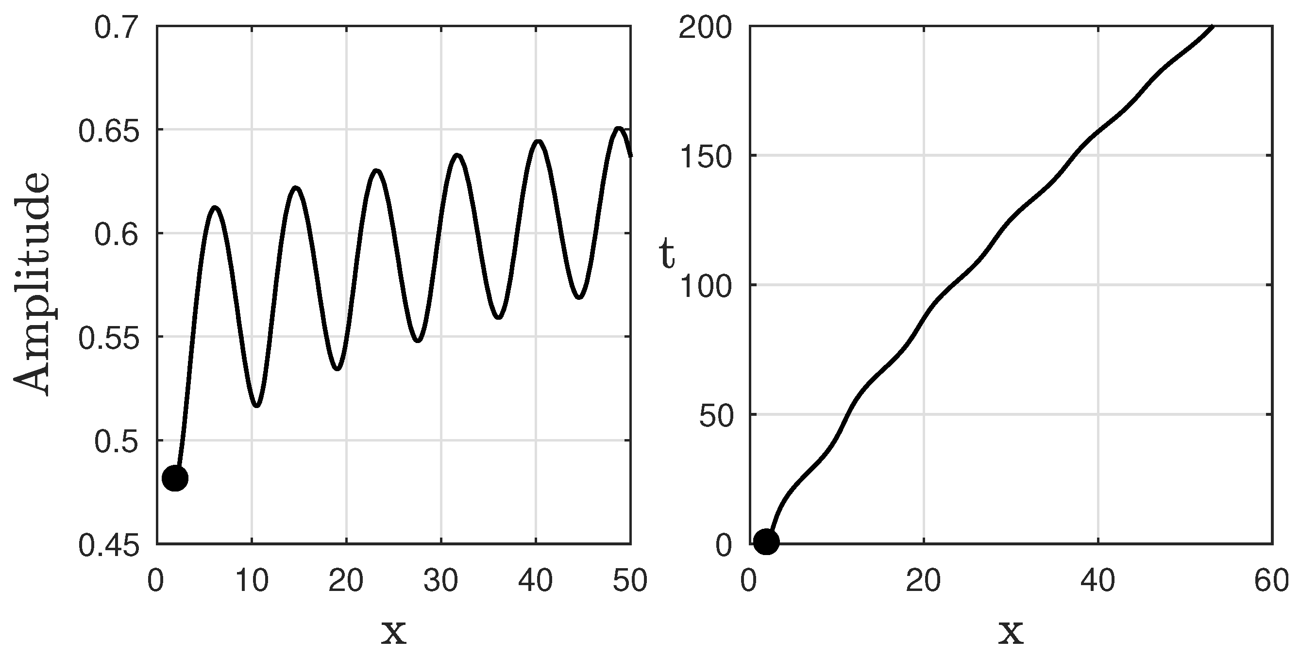 Mathematics 10 04538 g003 Mathematics 10 04538 g003