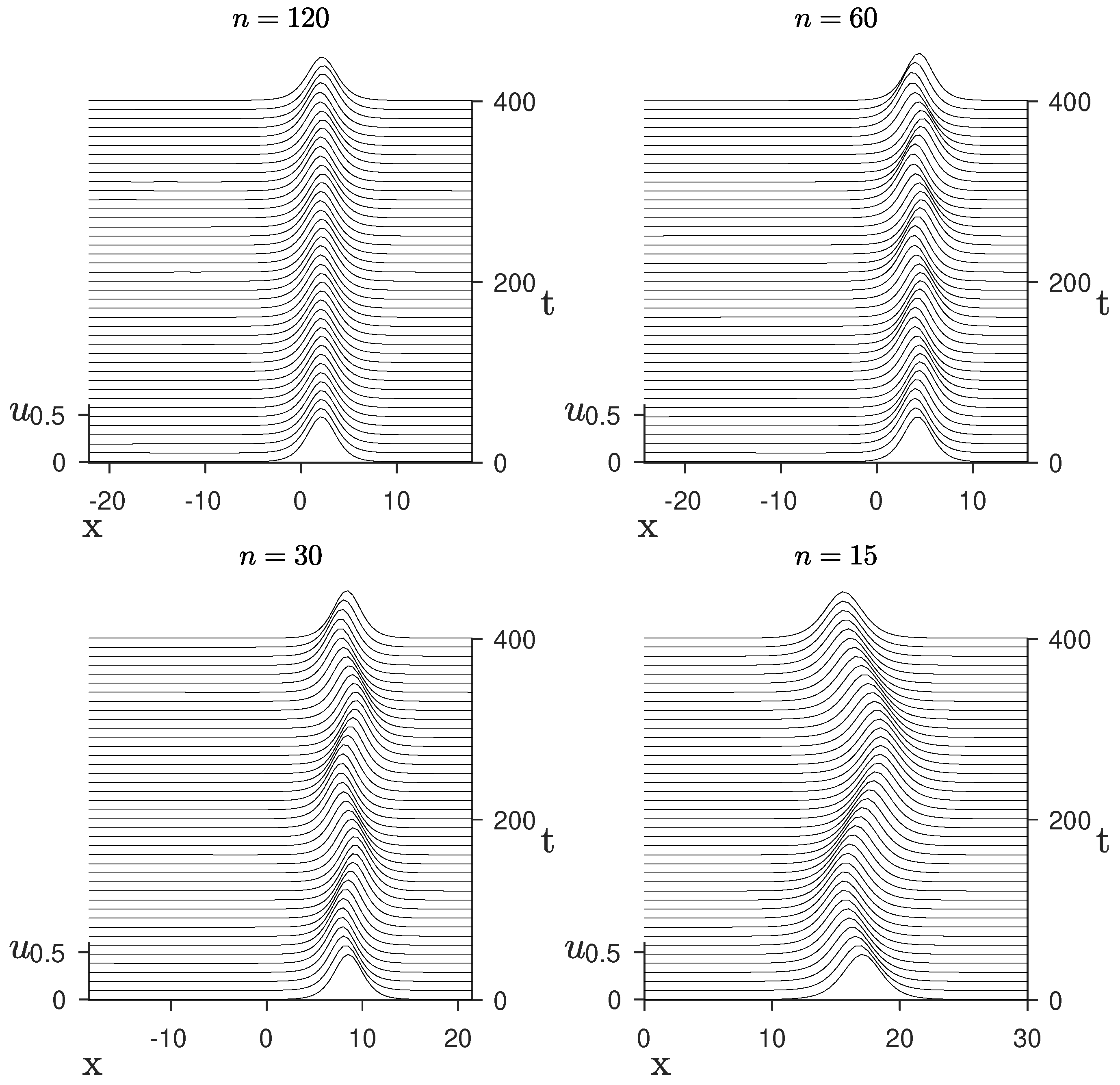 Mathematics 10 04538 g004 Mathematics 10 04538 g004