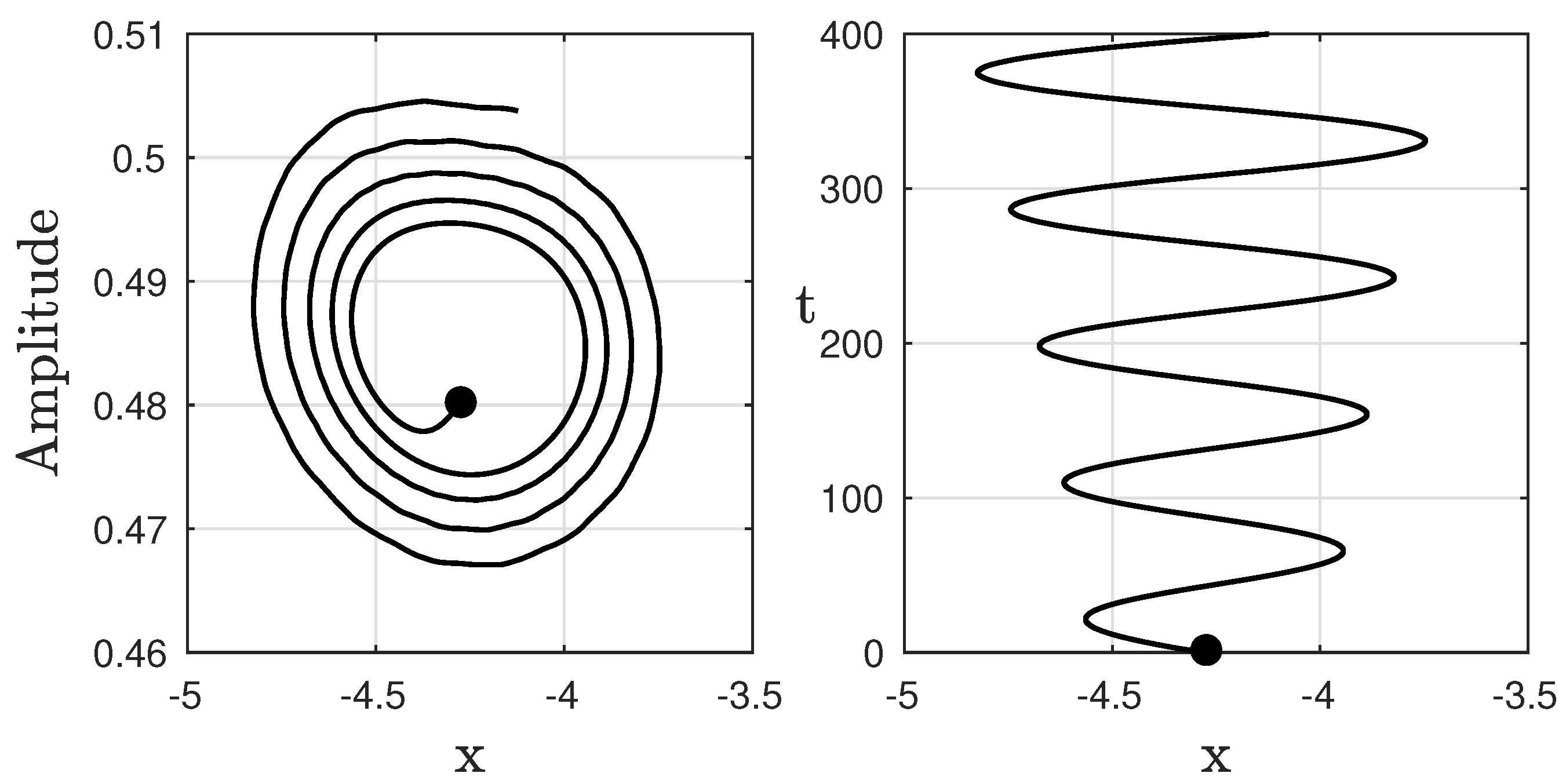 Mathematics 10 04538 g005 Mathematics 10 04538 g005