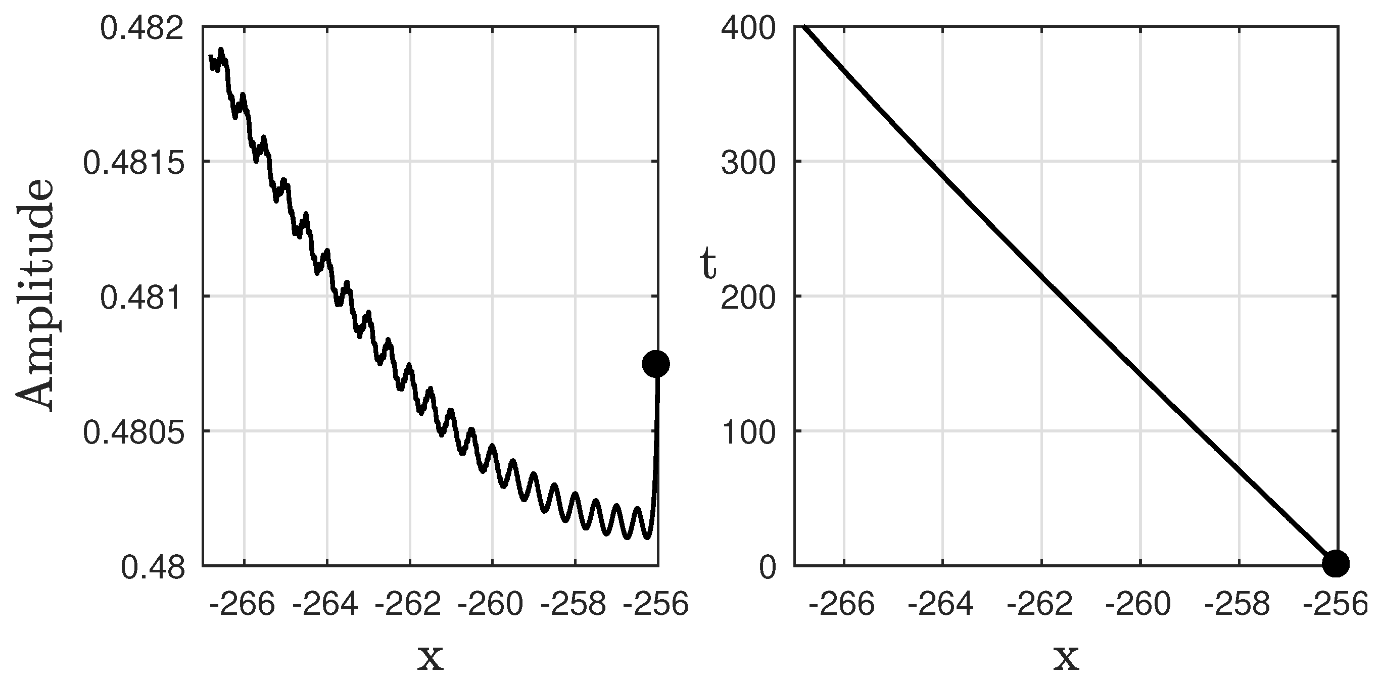 Mathematics 10 04538 g007 Mathematics 10 04538 g007