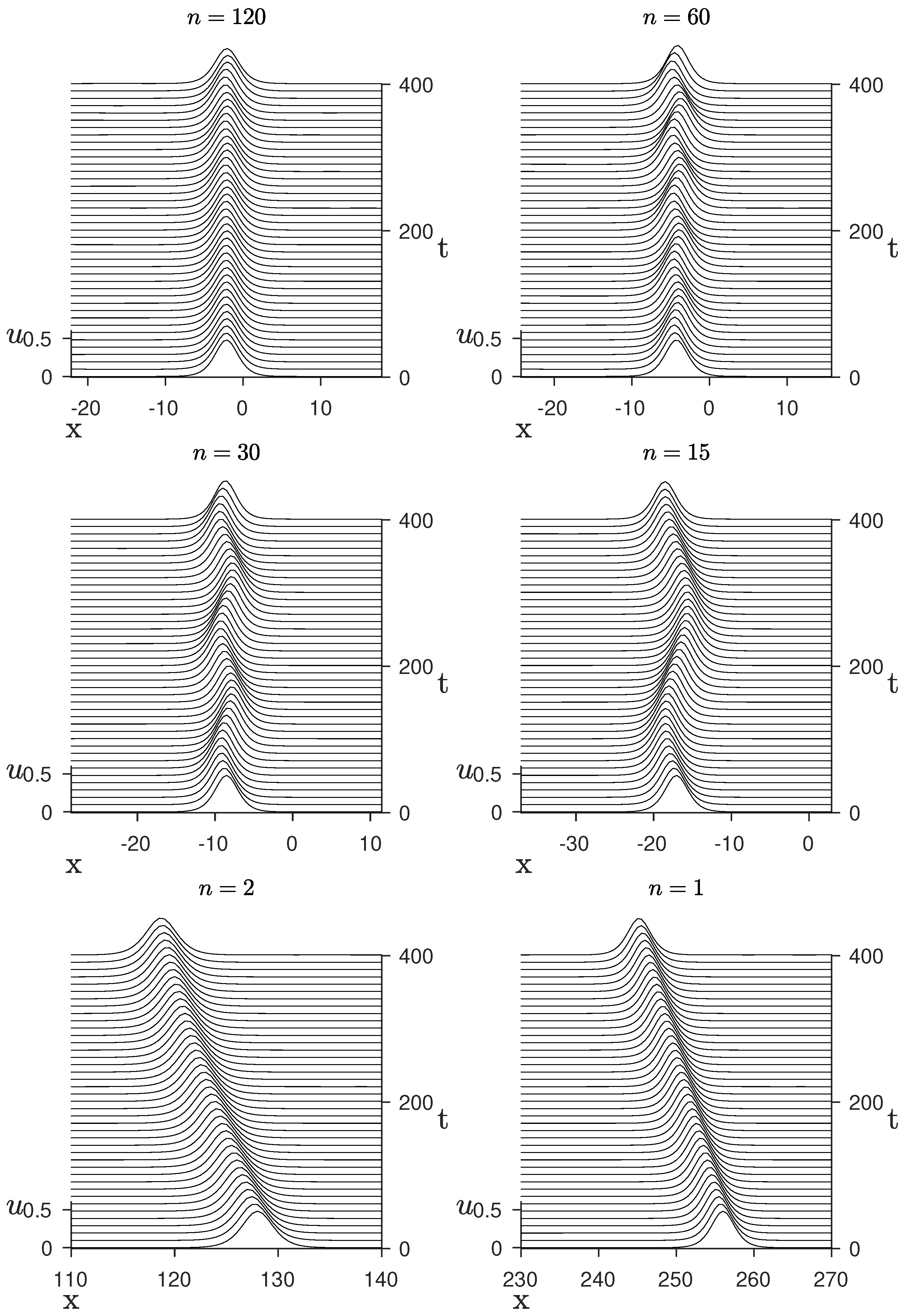 Mathematics 10 04538 g008 Mathematics 10 04538 g008