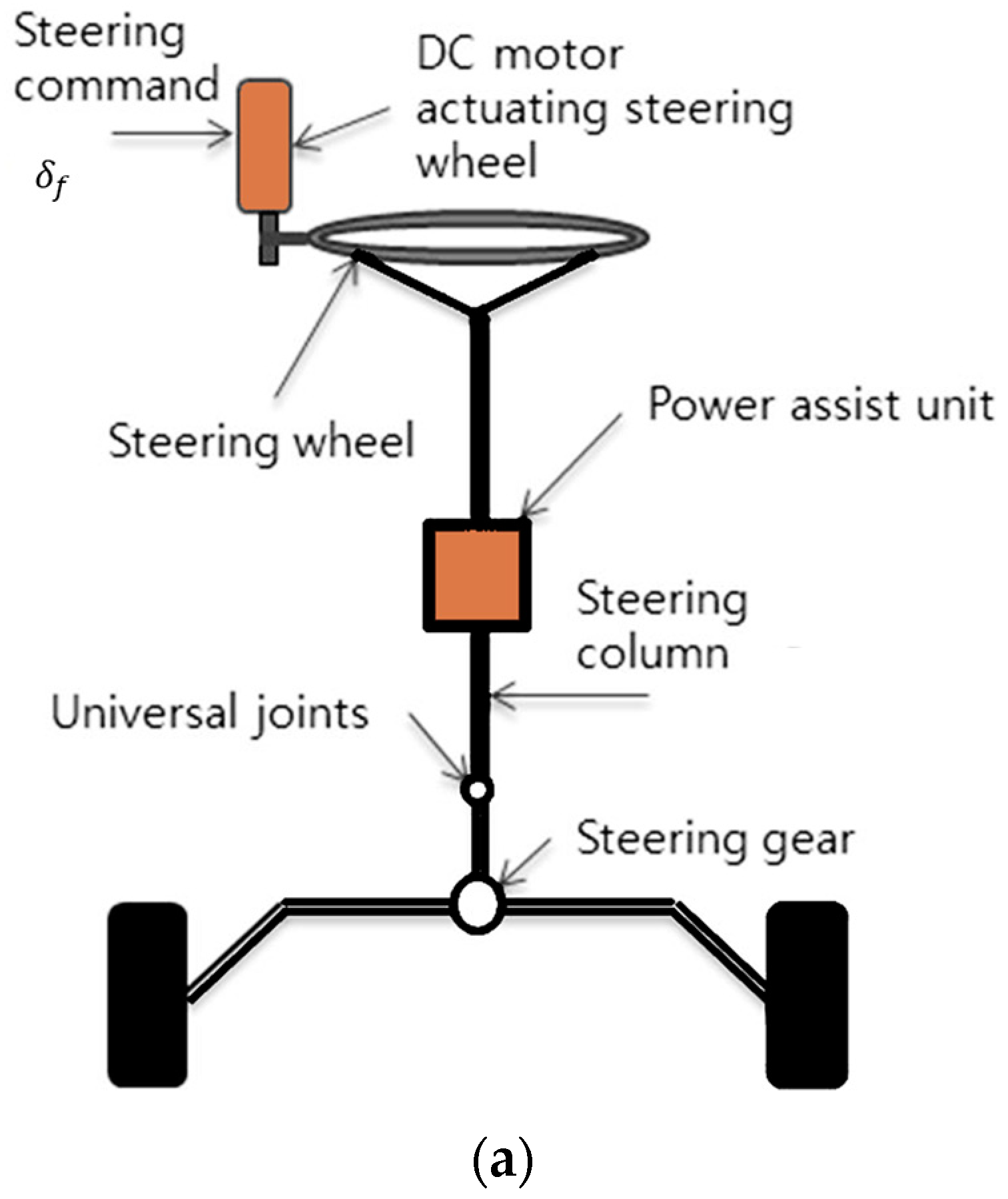 Mathematics 10 04539 g001a