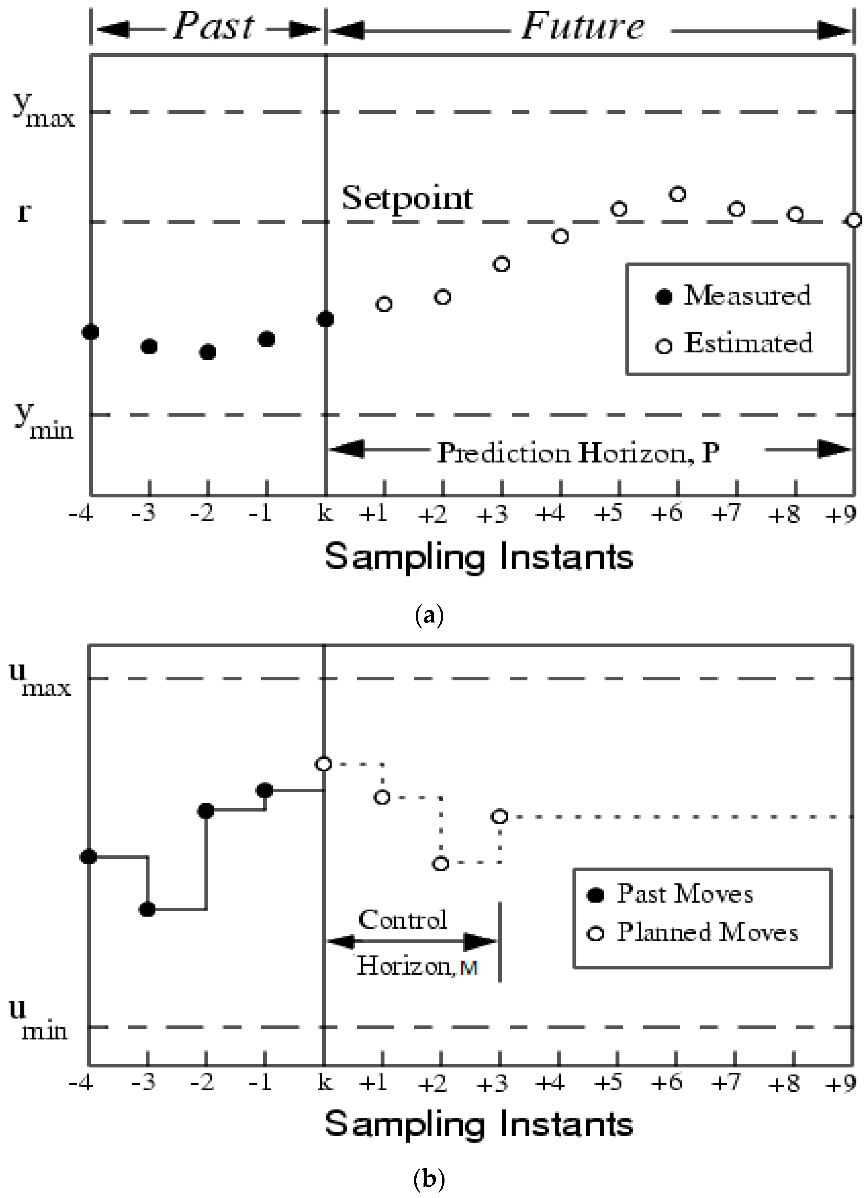Mathematics 10 04539 g003