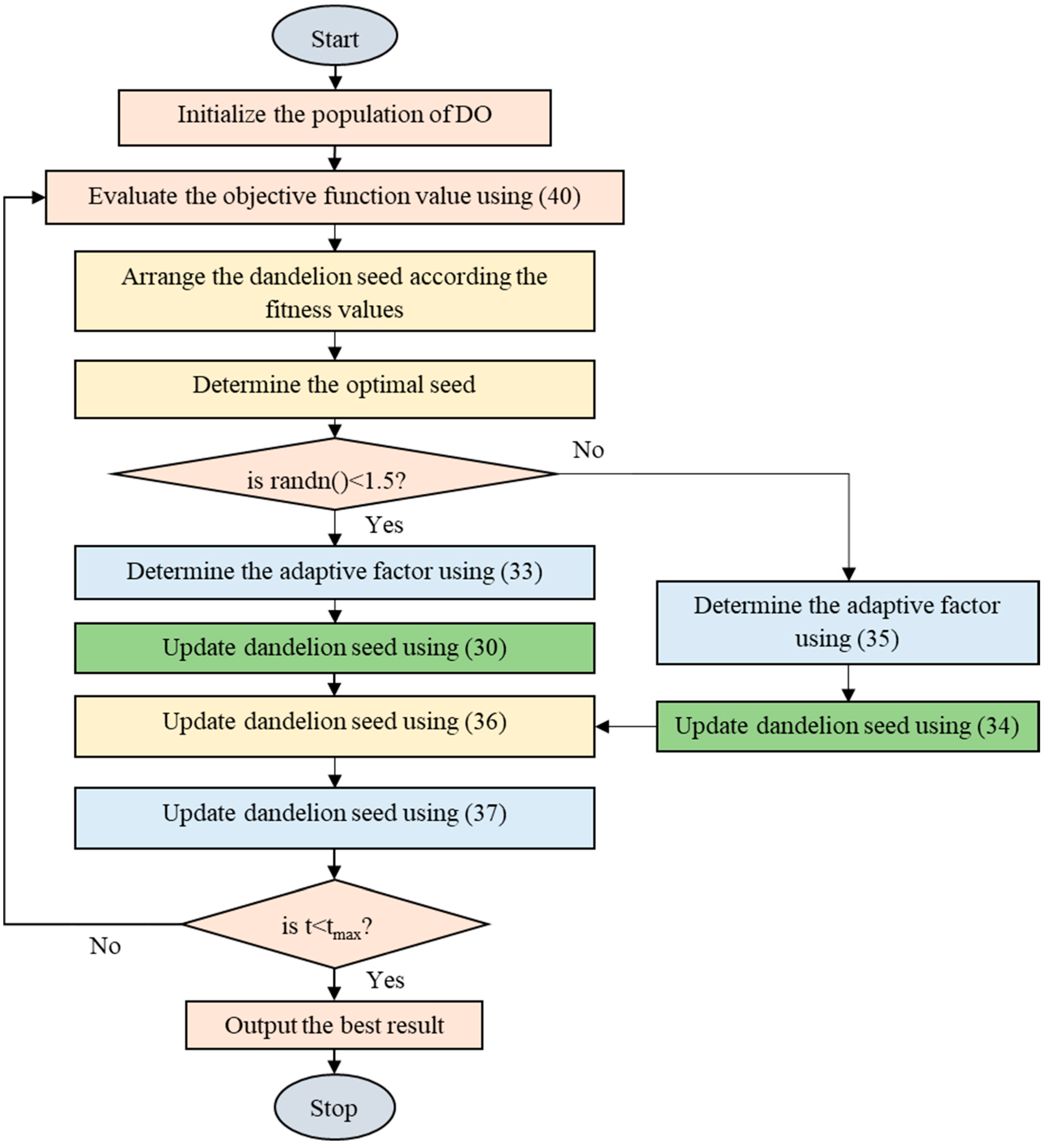 Mathematics 10 04539 g004